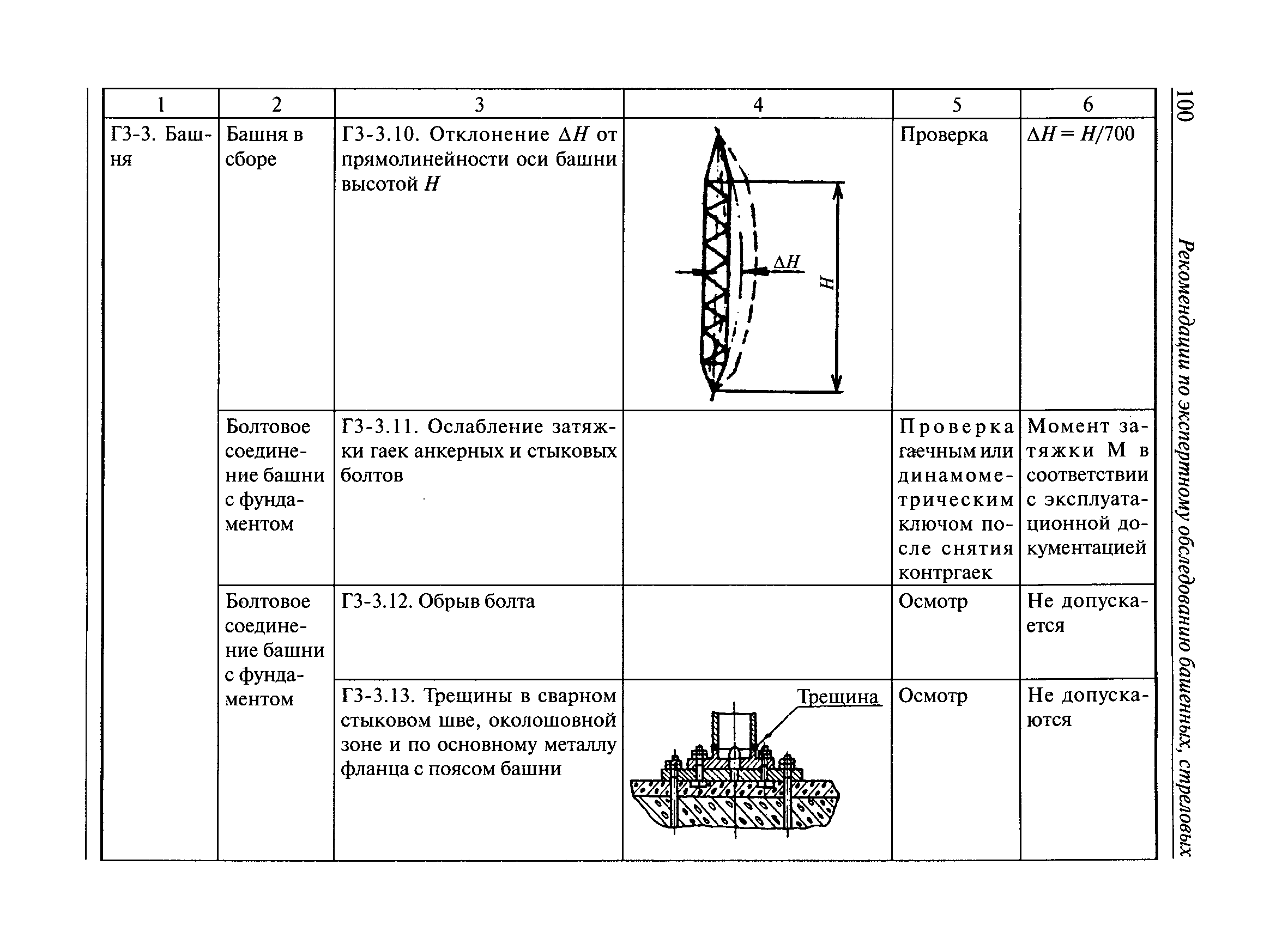 РД 10-112-3-97