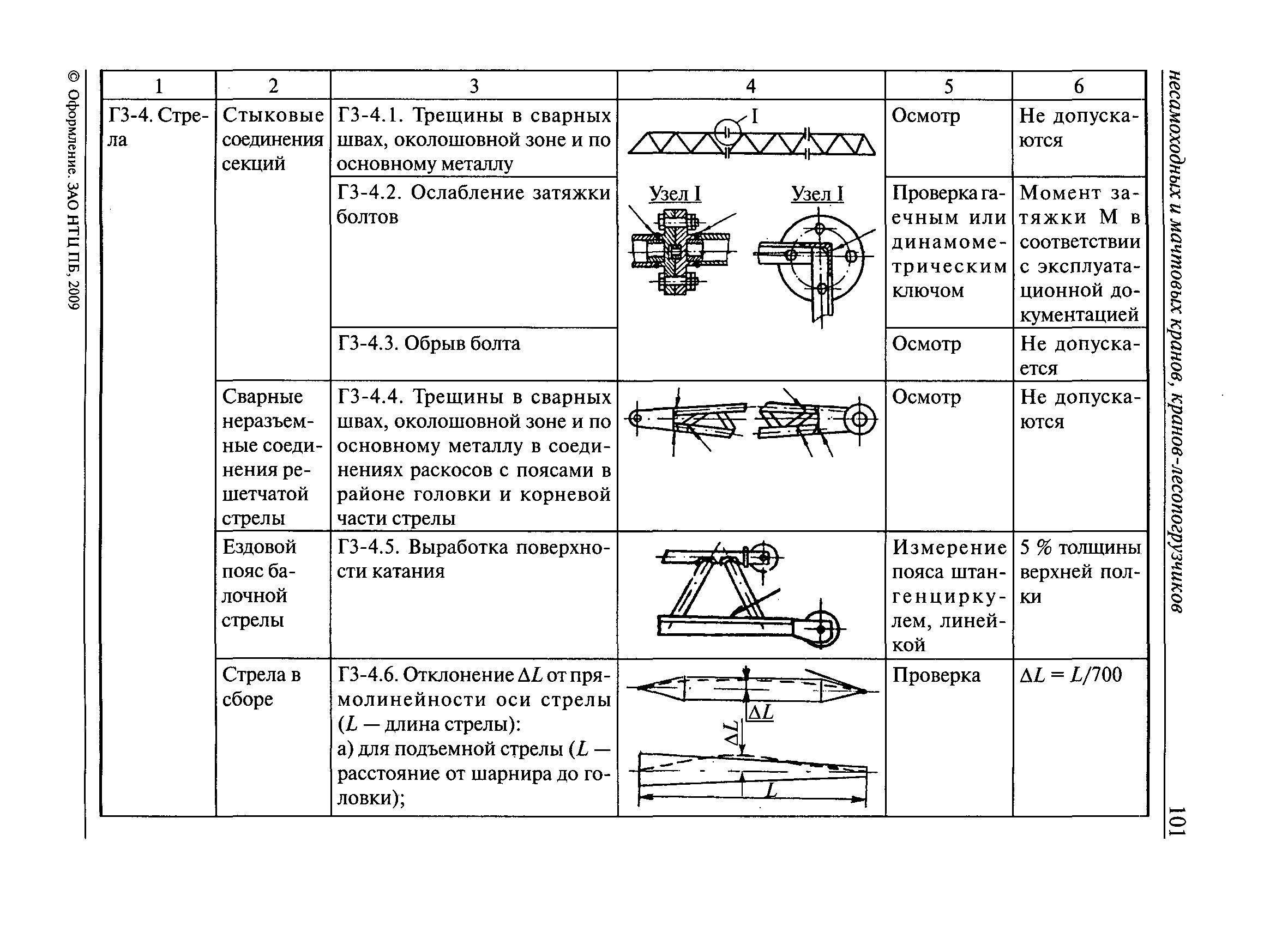 РД 10-112-3-97