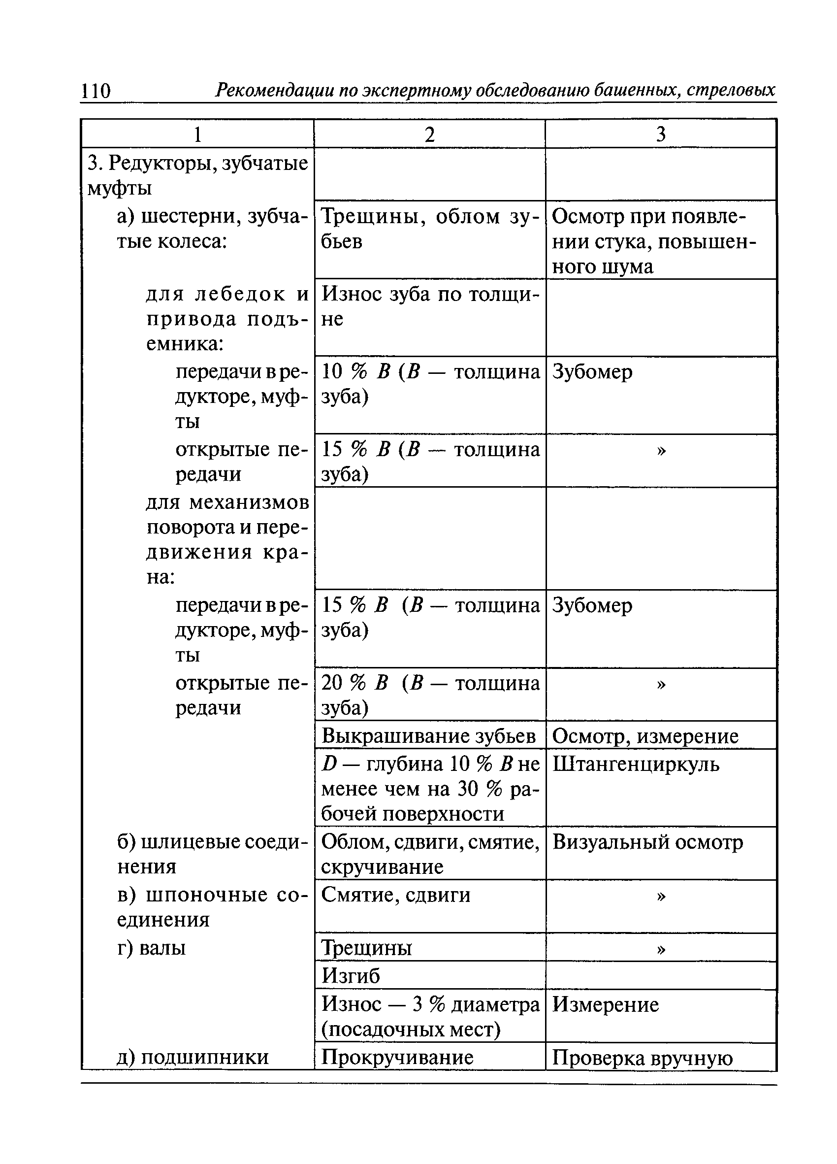 РД 10-112-3-97