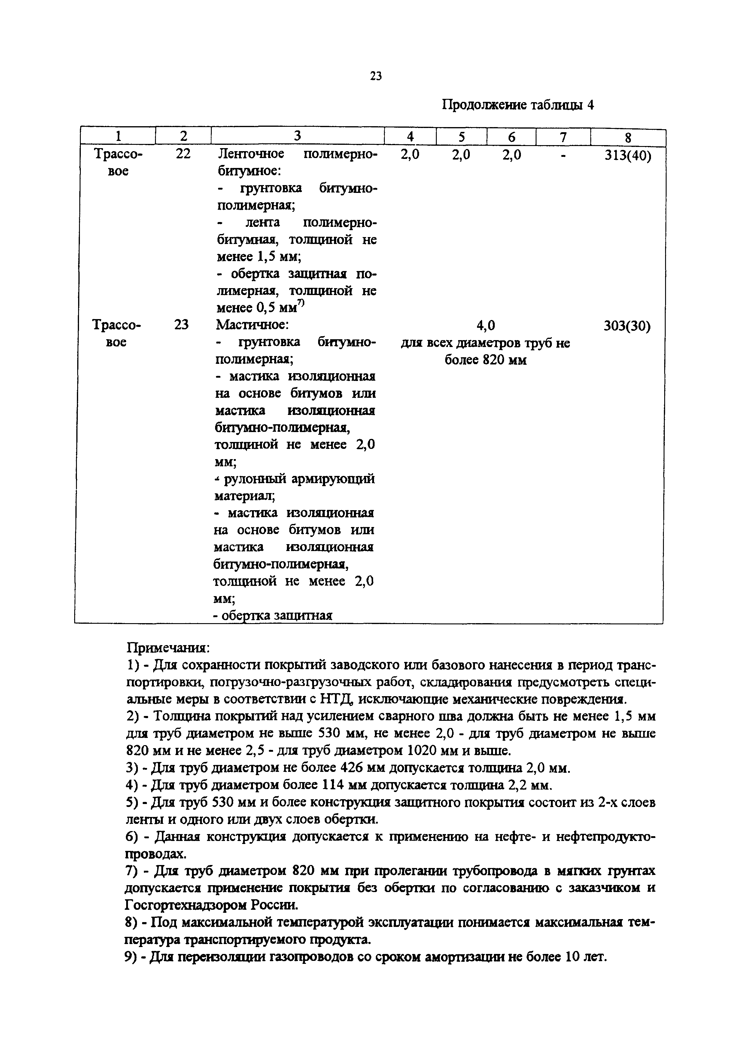 СП 34-116-97