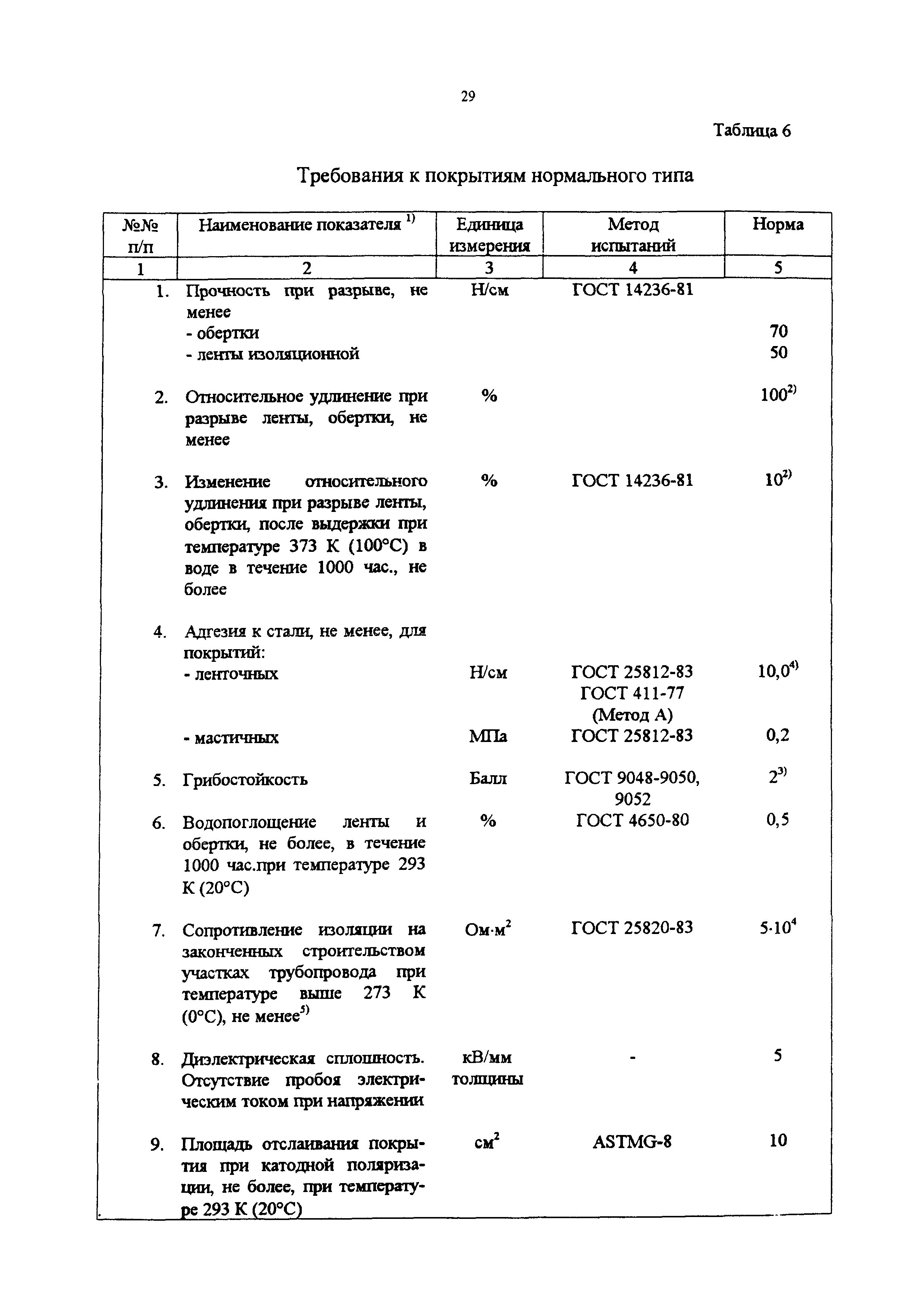 СП 34-116-97