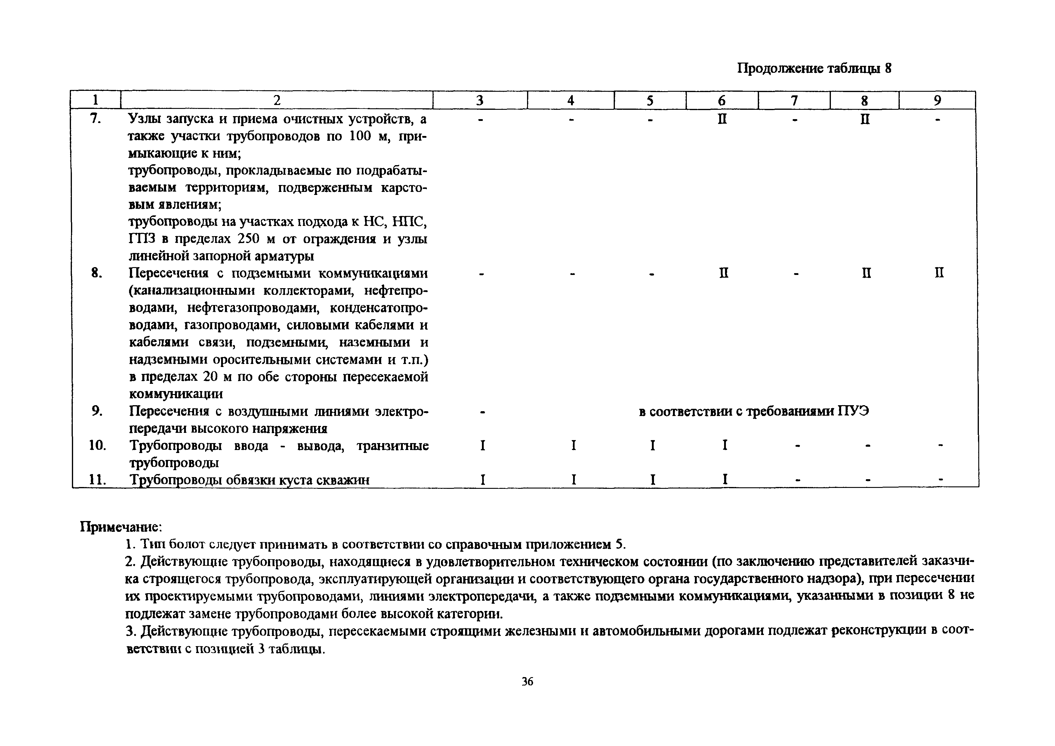 СП 34-116-97