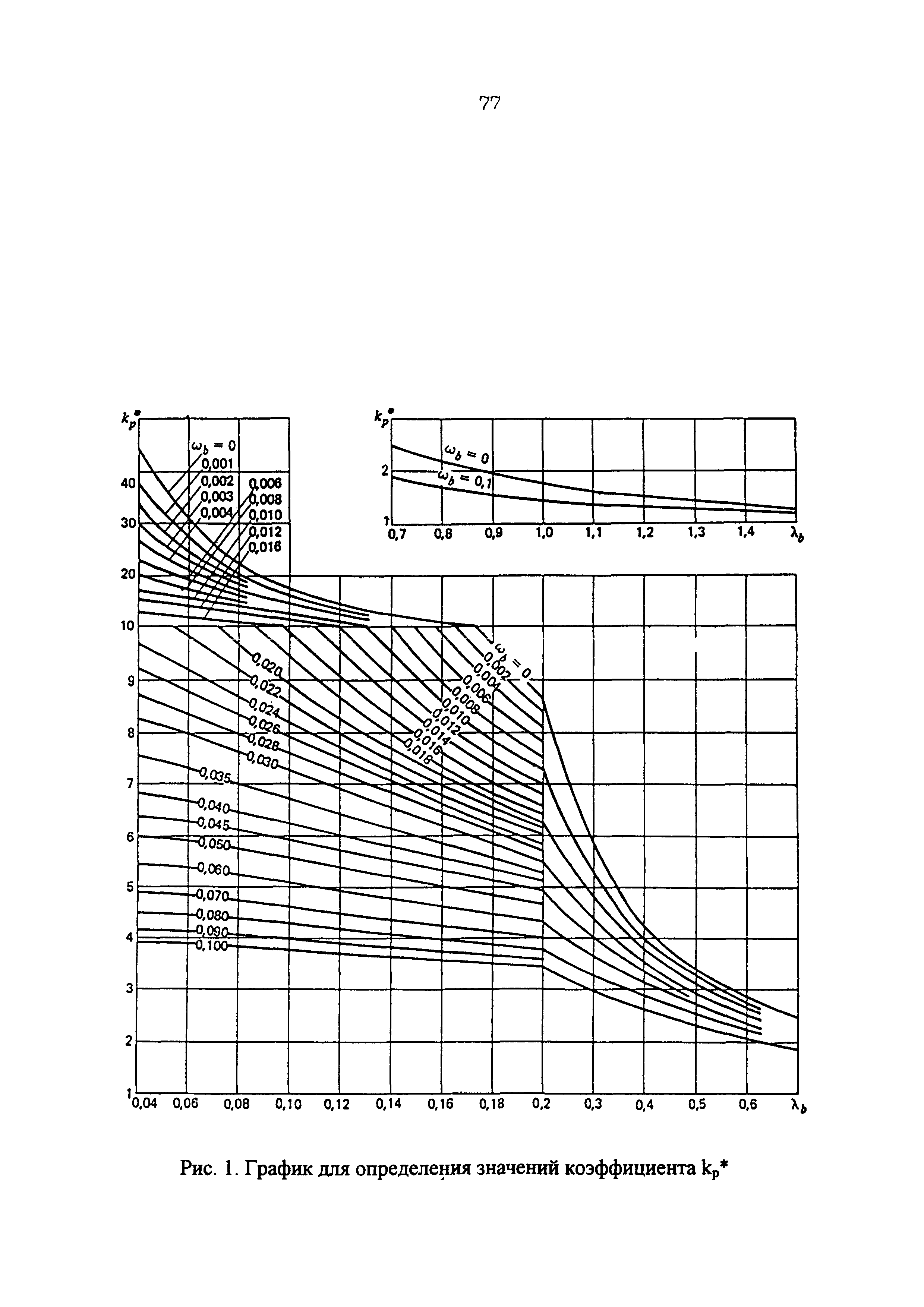 СП 34-116-97