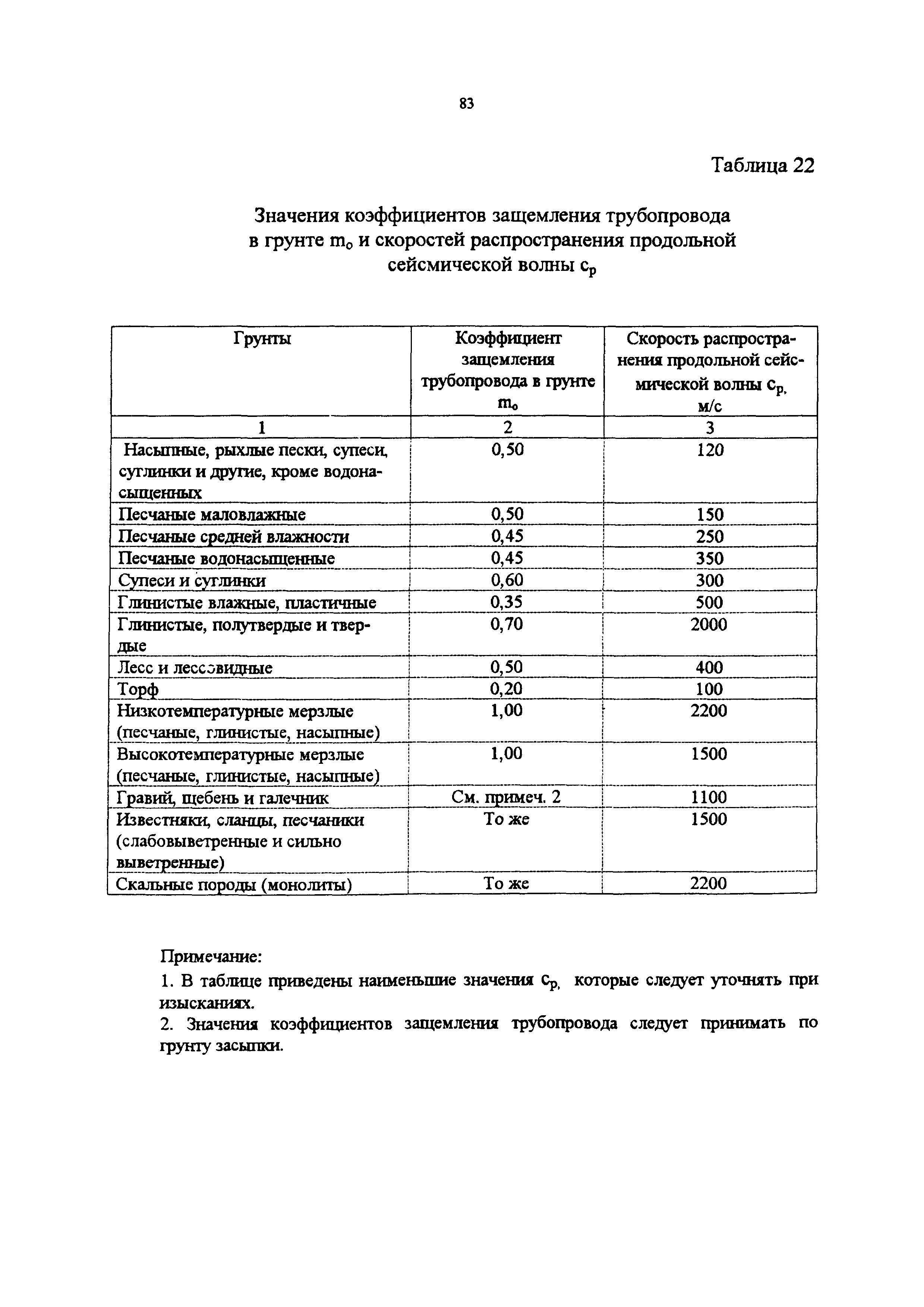 СП 34-116-97