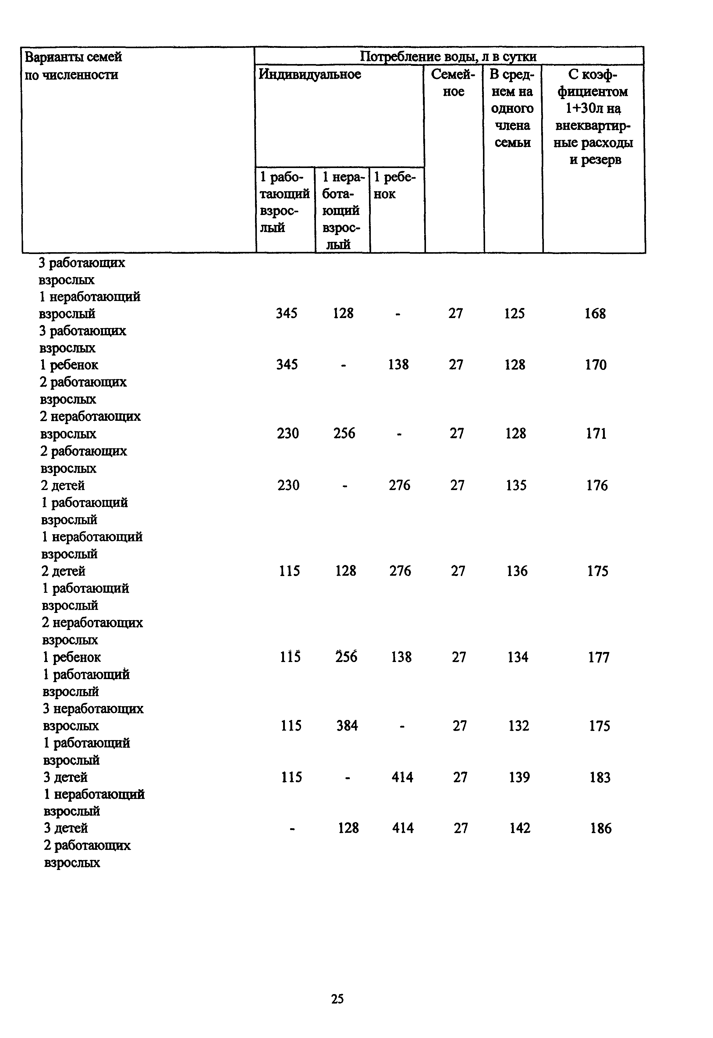 МДС 13-12.2000