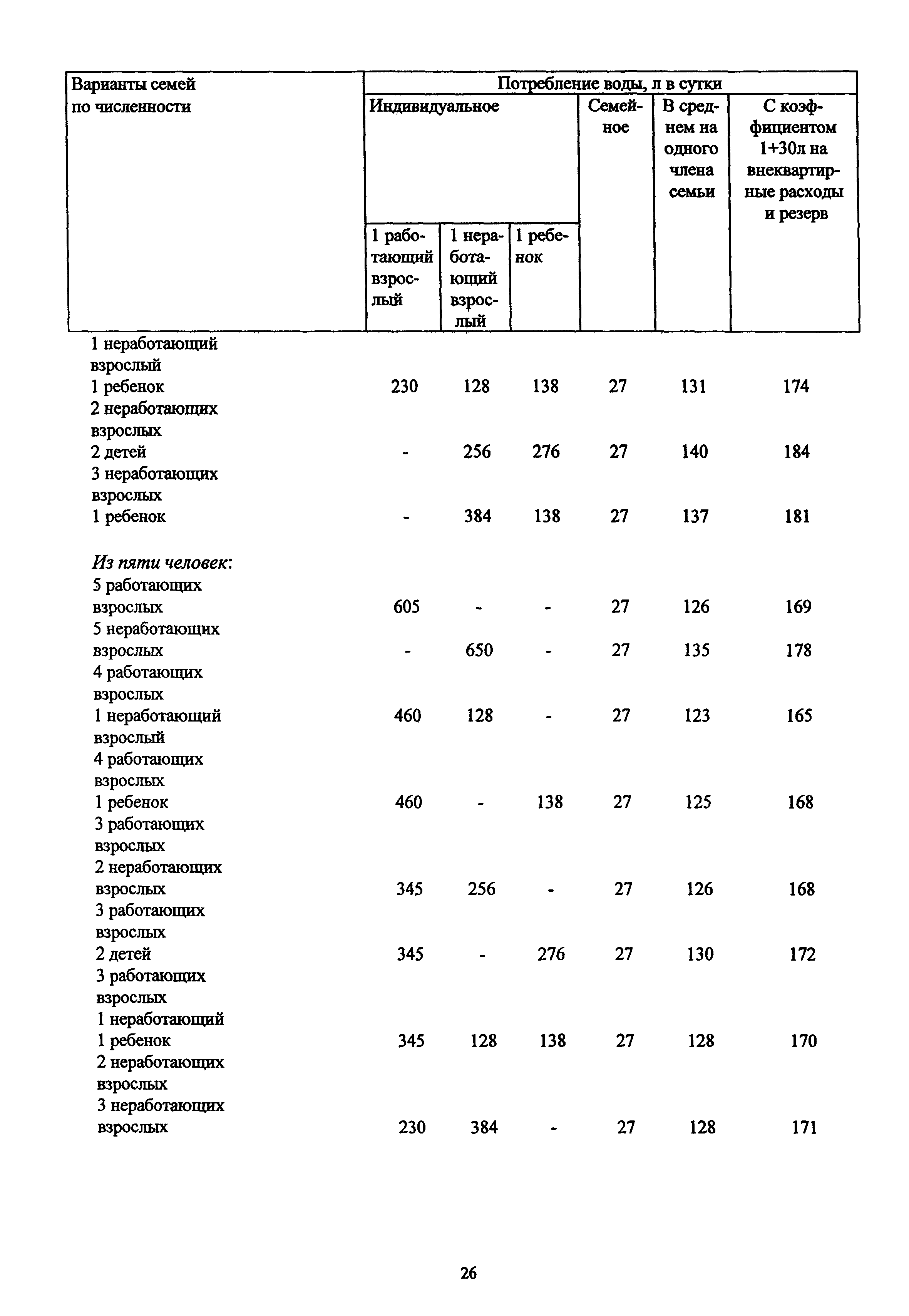 МДС 13-12.2000