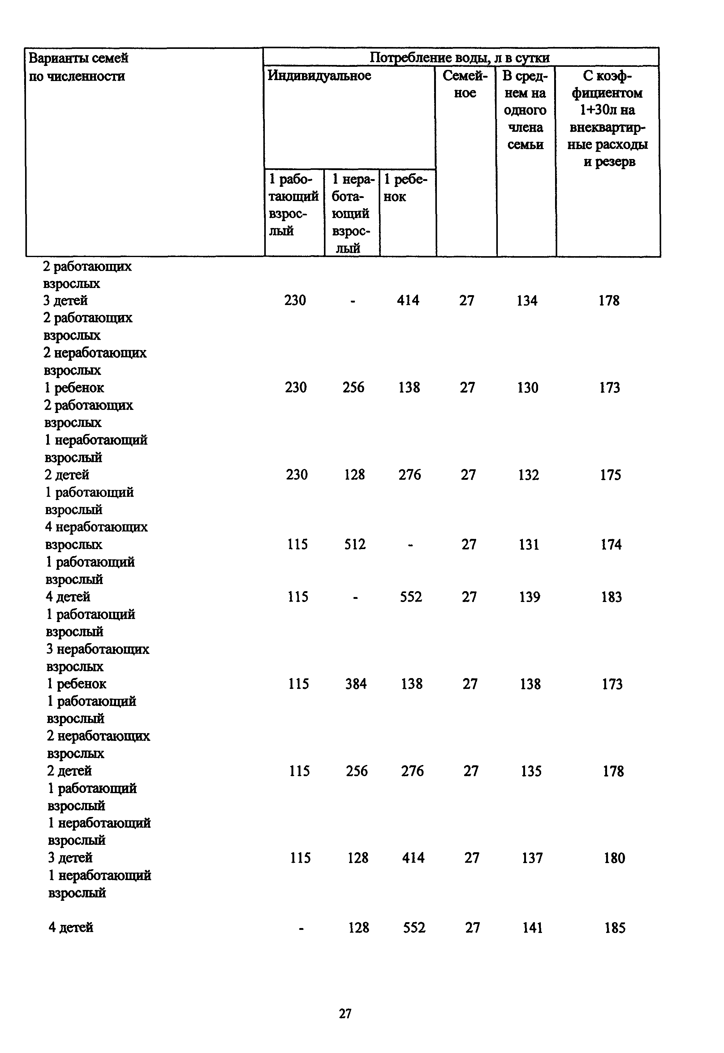 МДС 13-12.2000