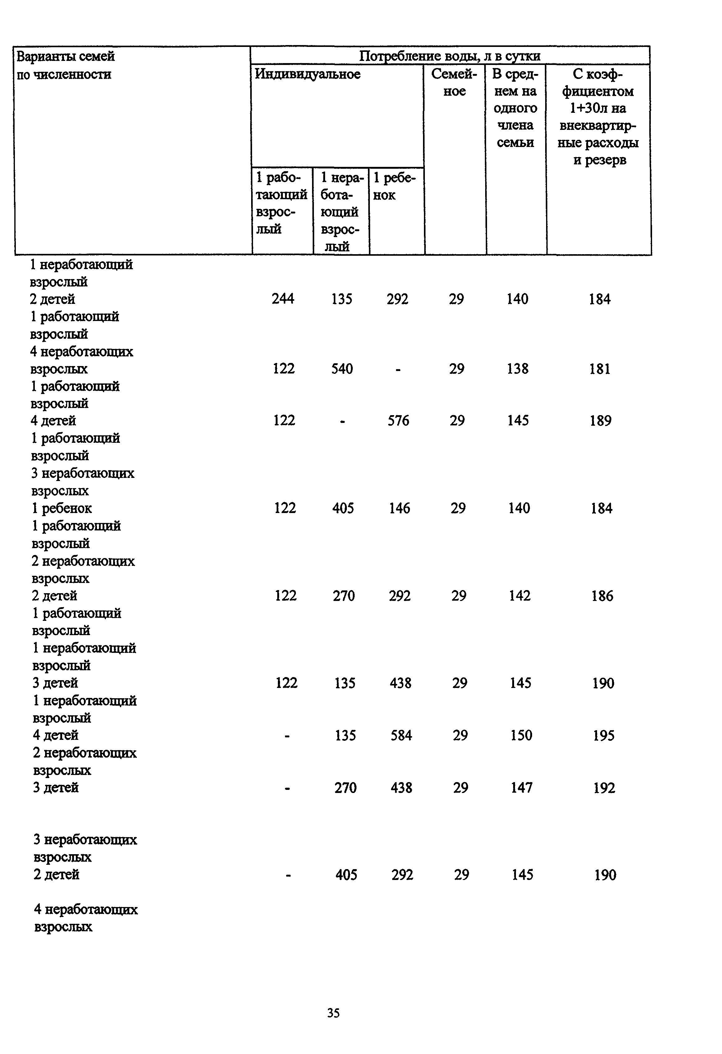 МДС 13-12.2000