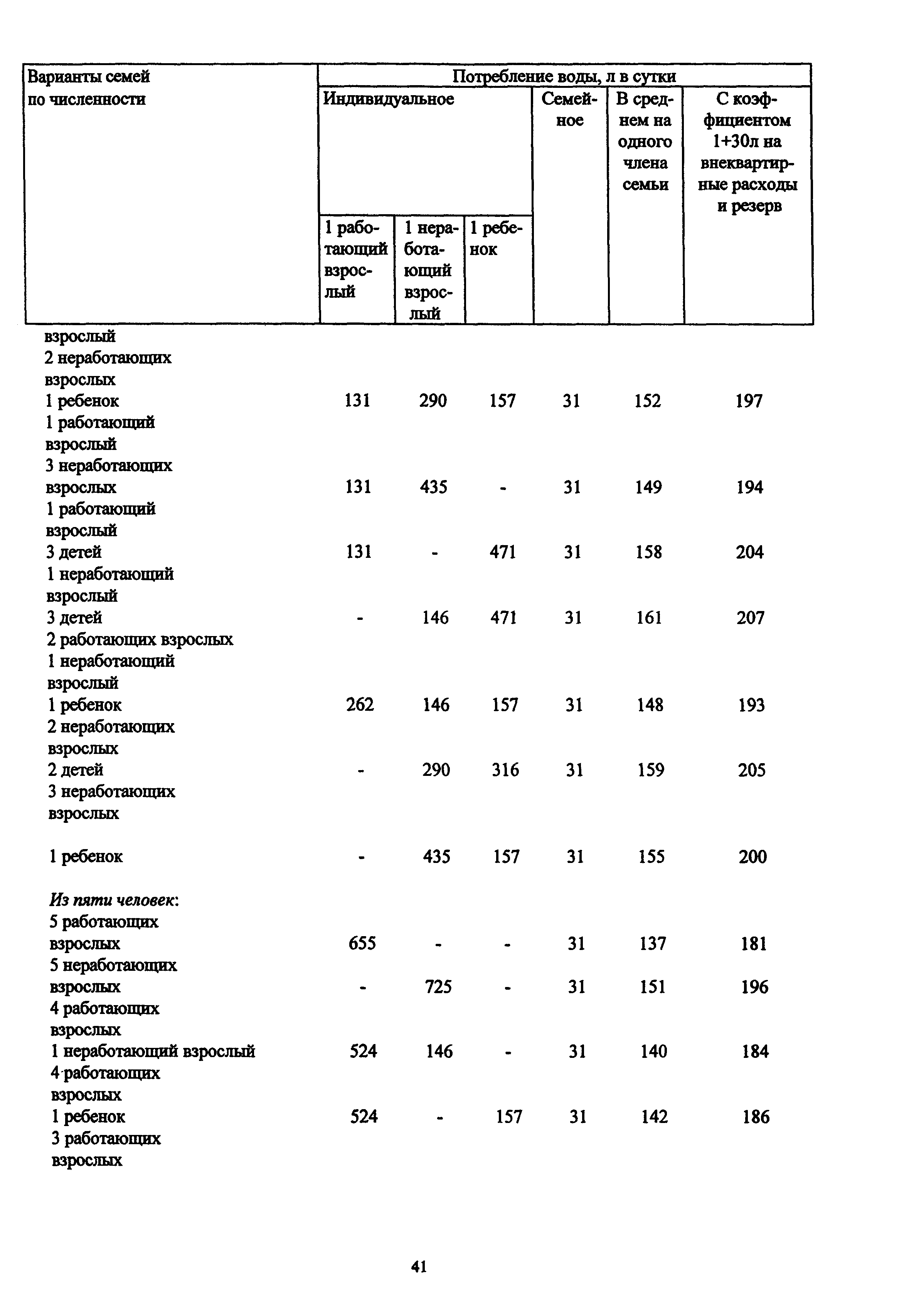 МДС 13-12.2000