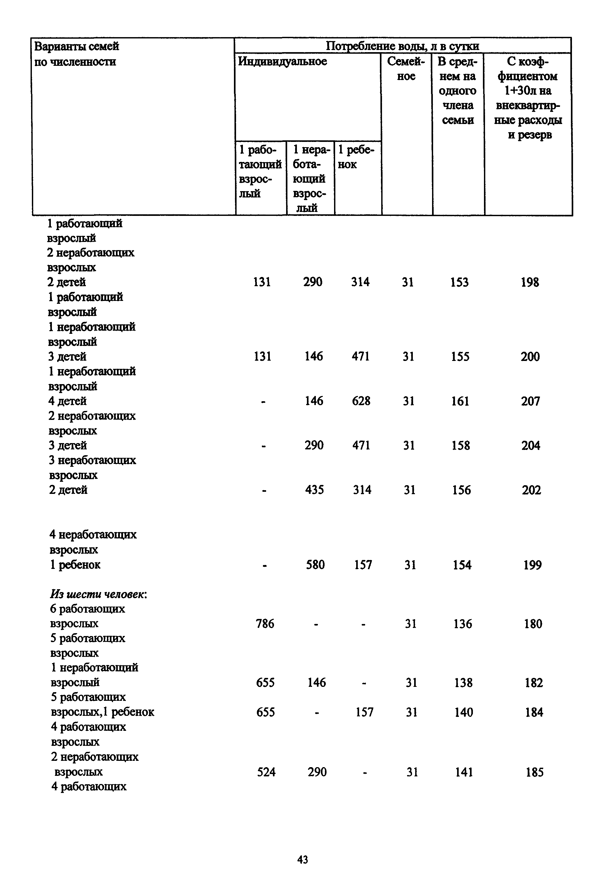 МДС 13-12.2000