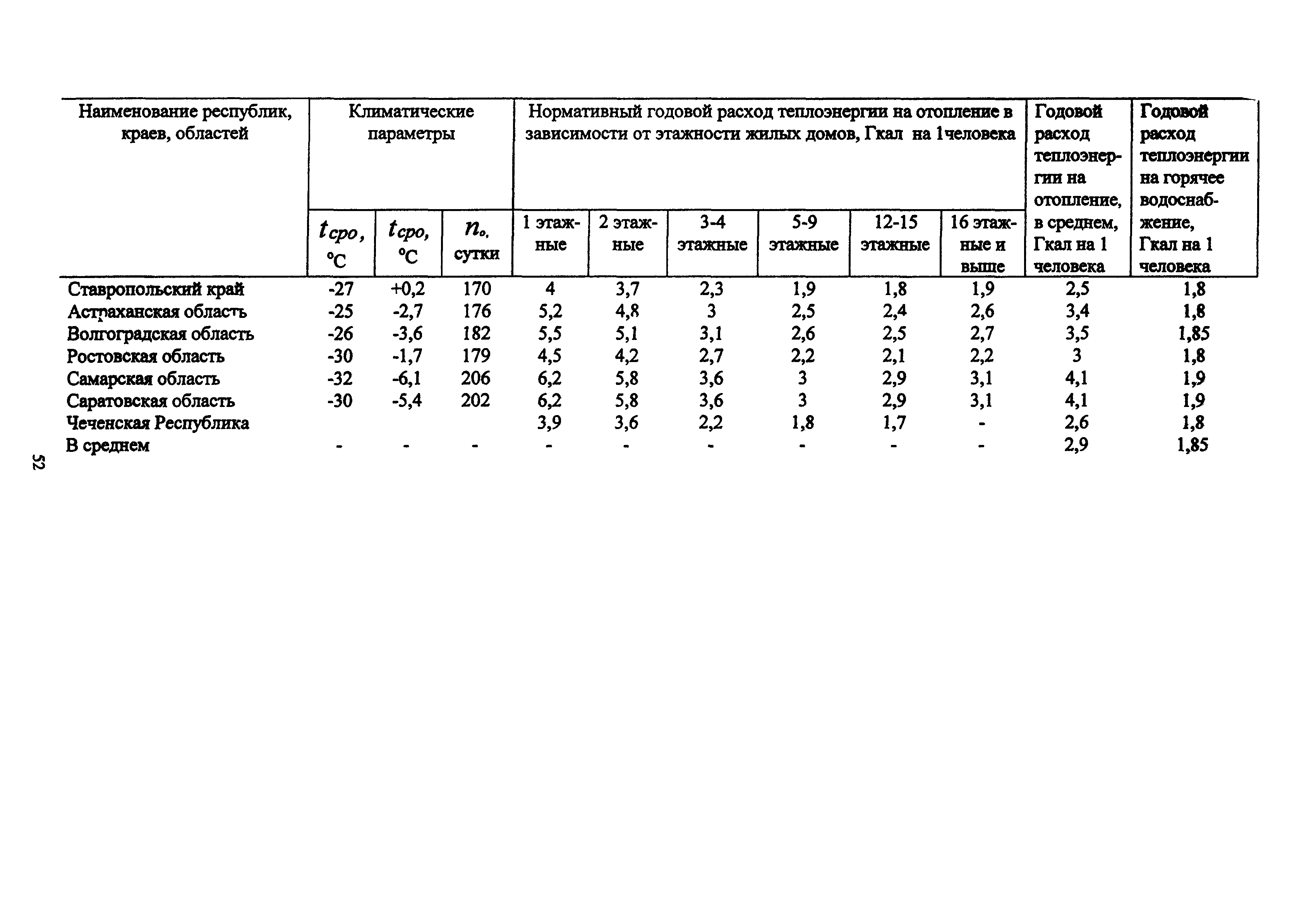 МДС 13-12.2000