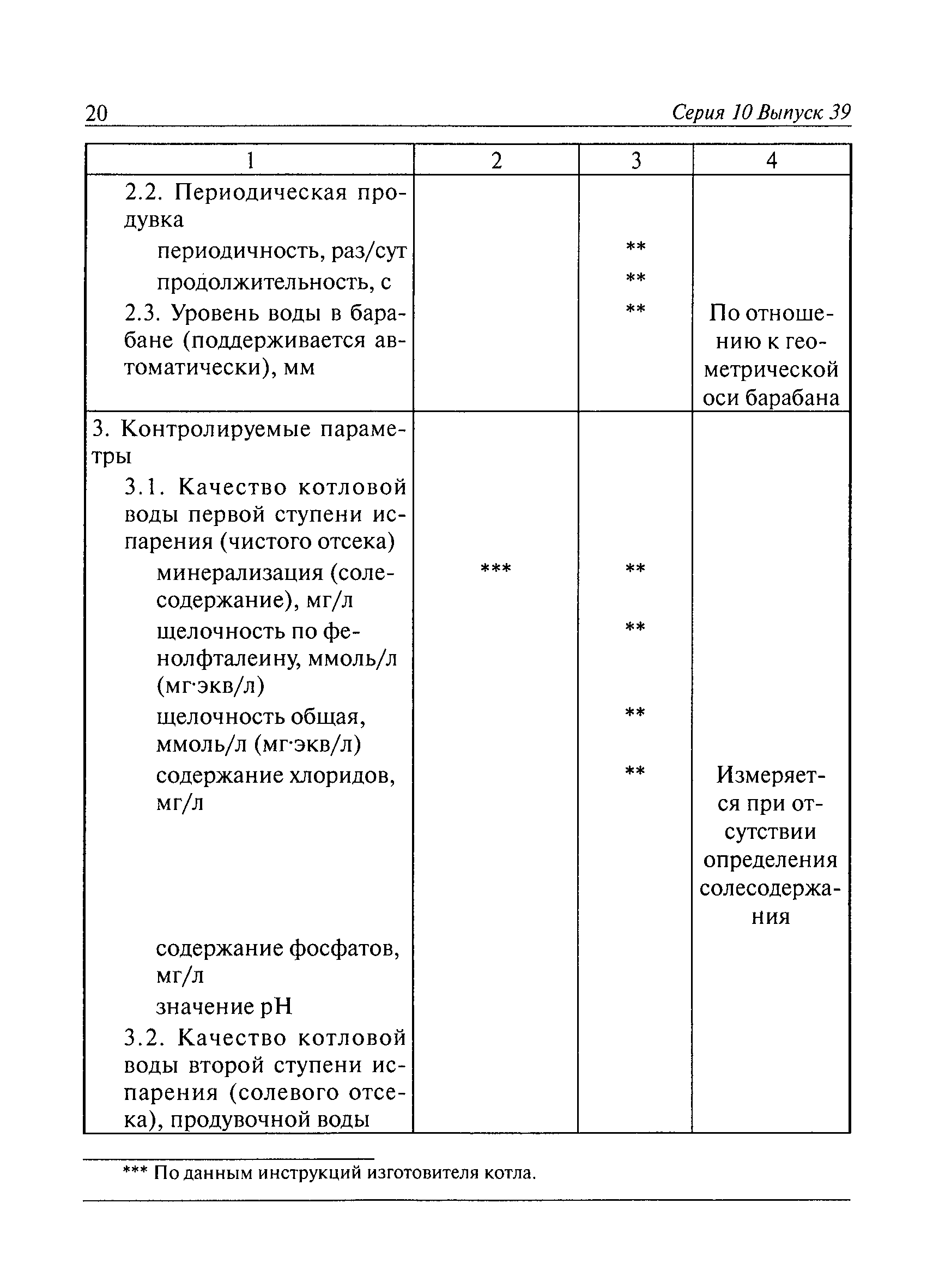 РД 10-179-98