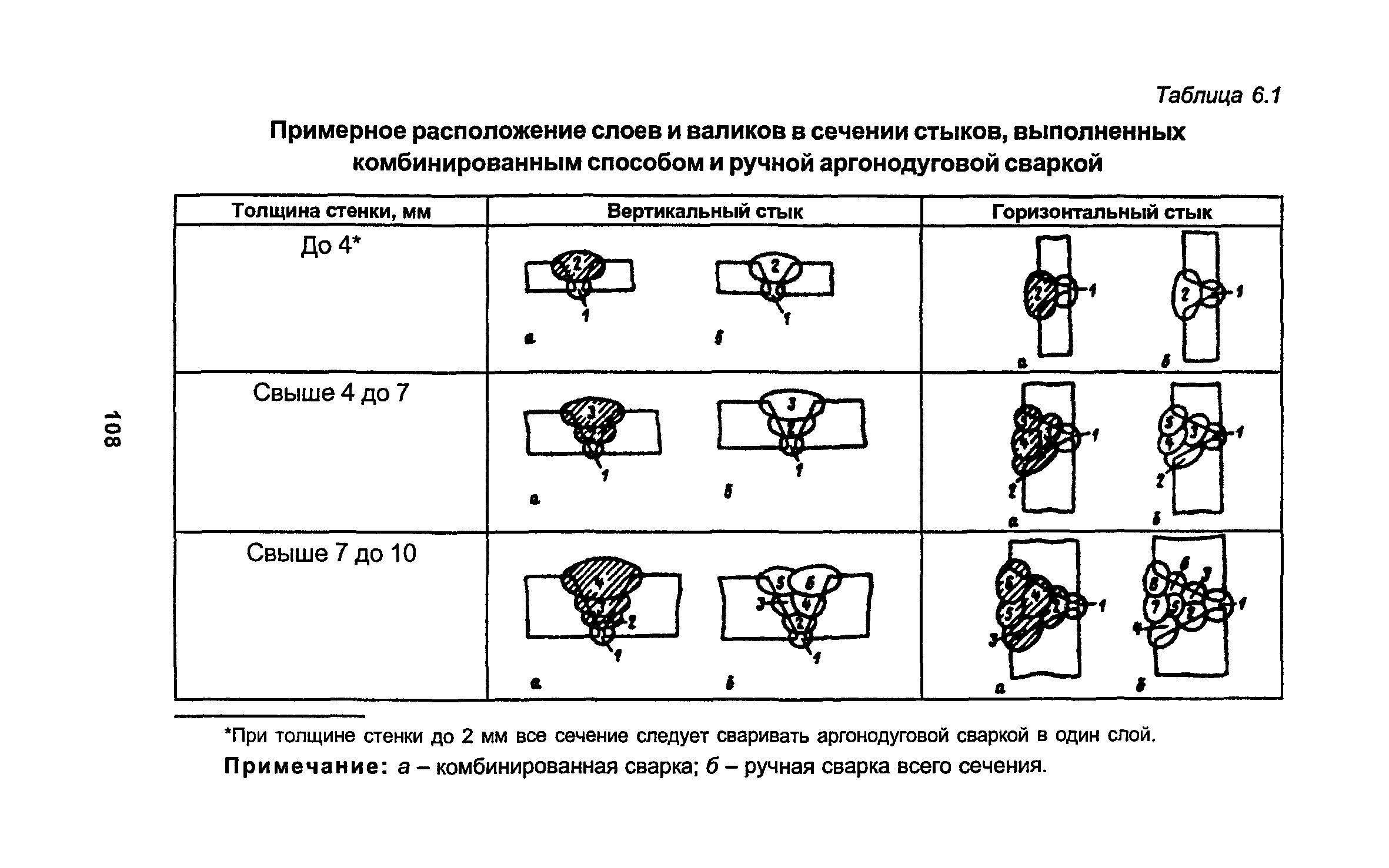 РД 34.15.027-93