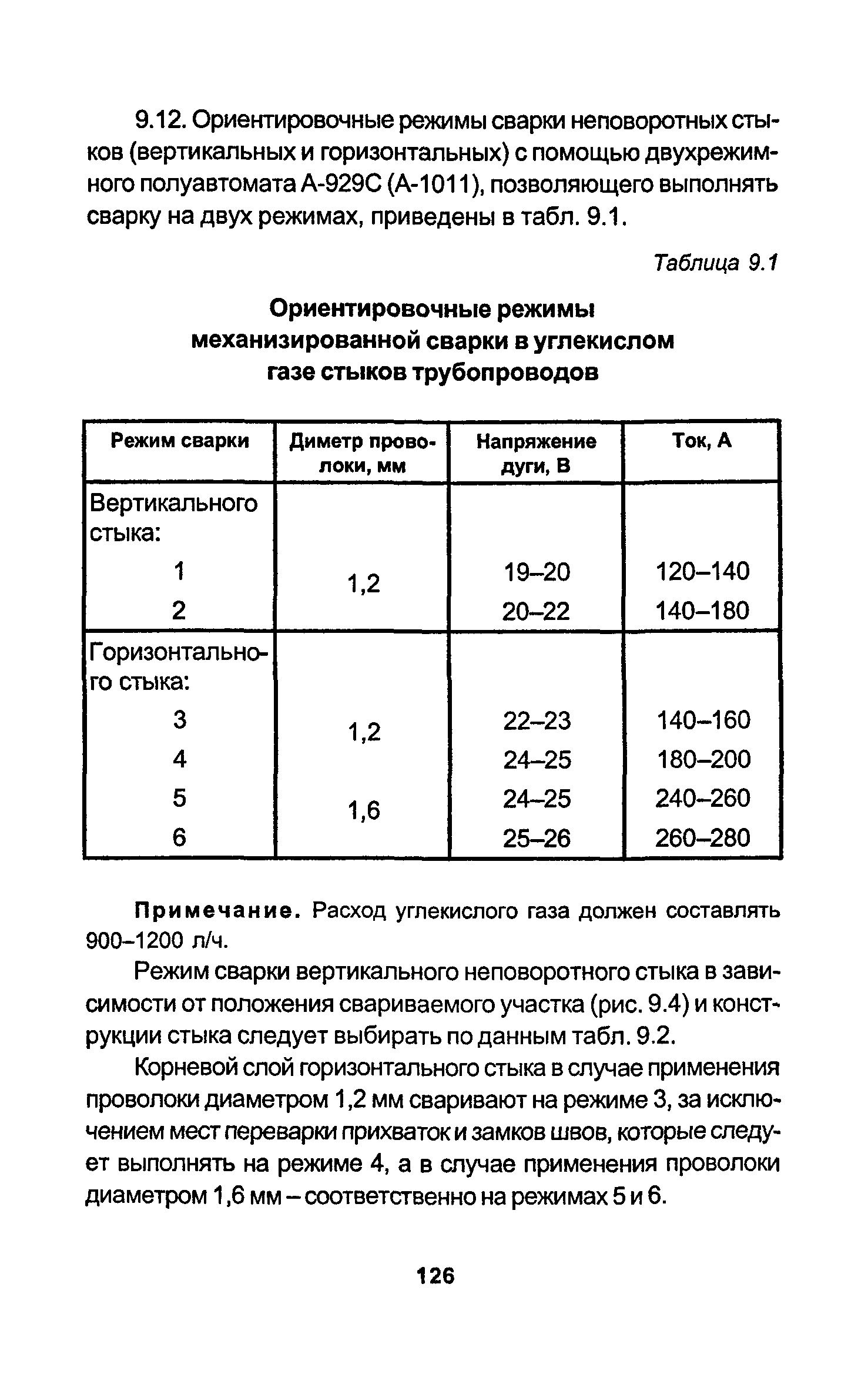 РД 34.15.027-93