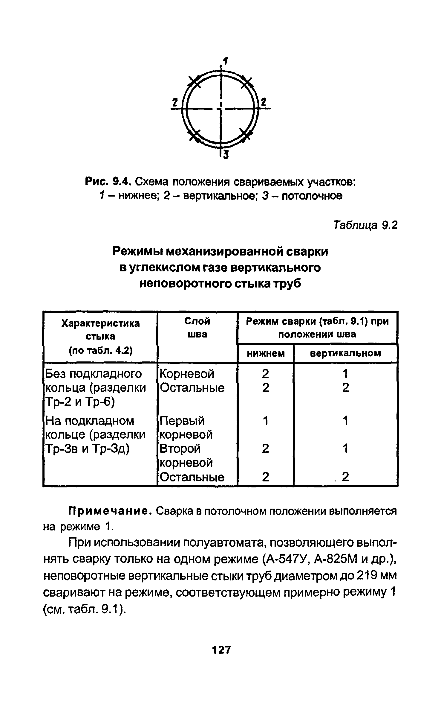 РД 34.15.027-93