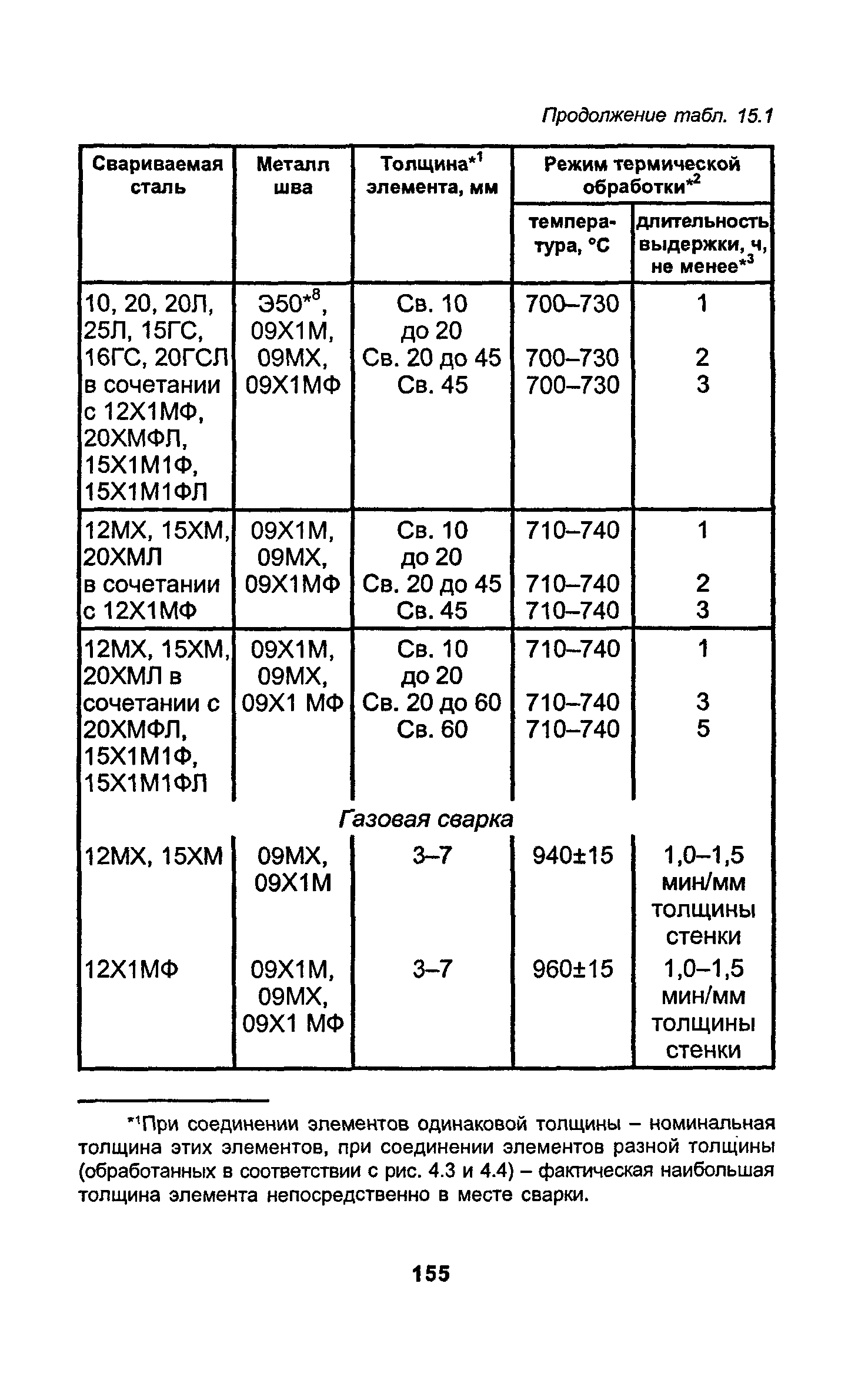 РД 34.15.027-93