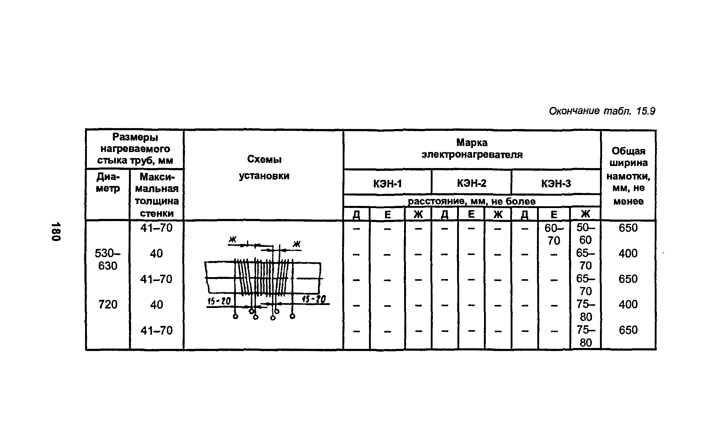 РД 34.15.027-93