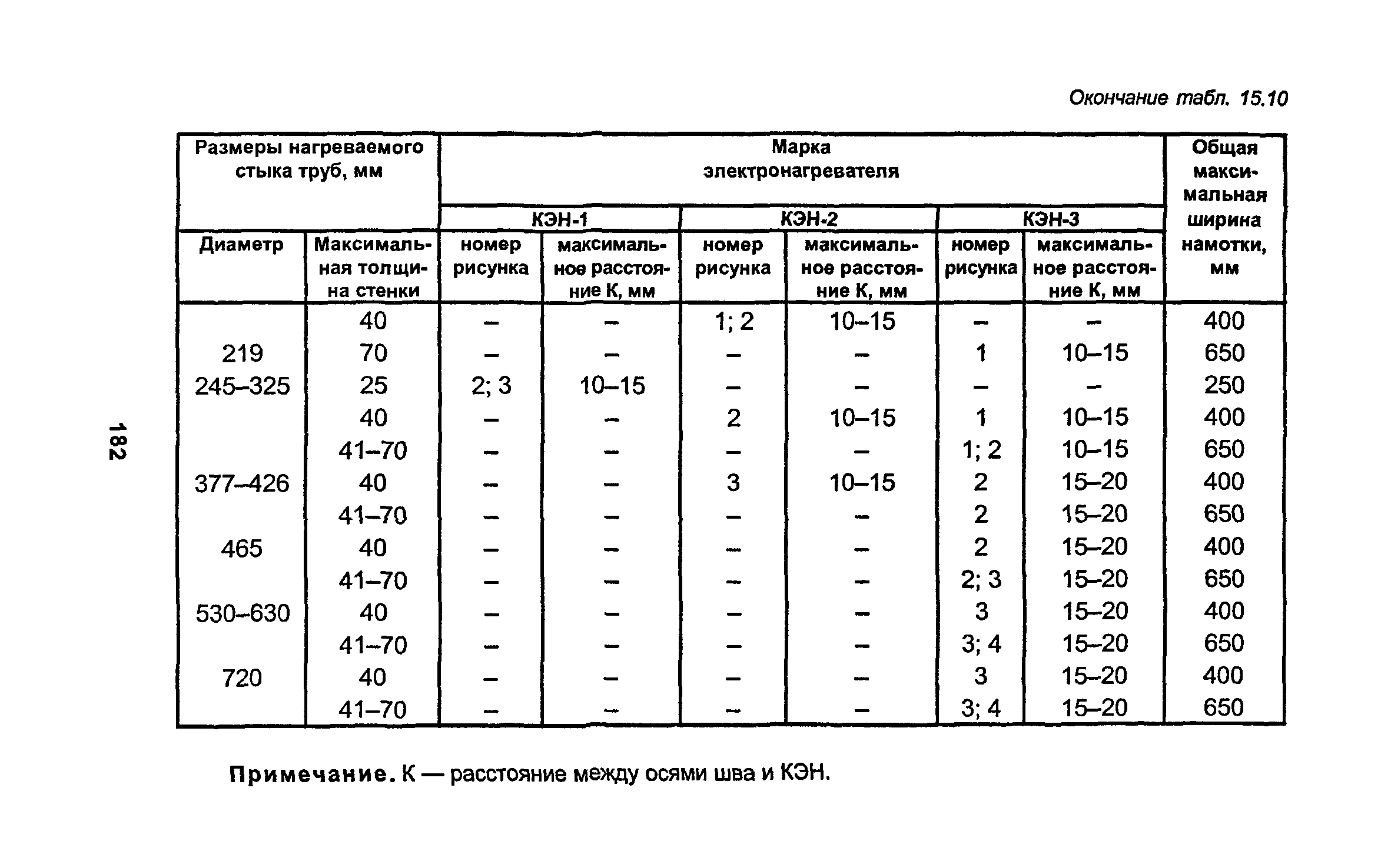 РД 34.15.027-93