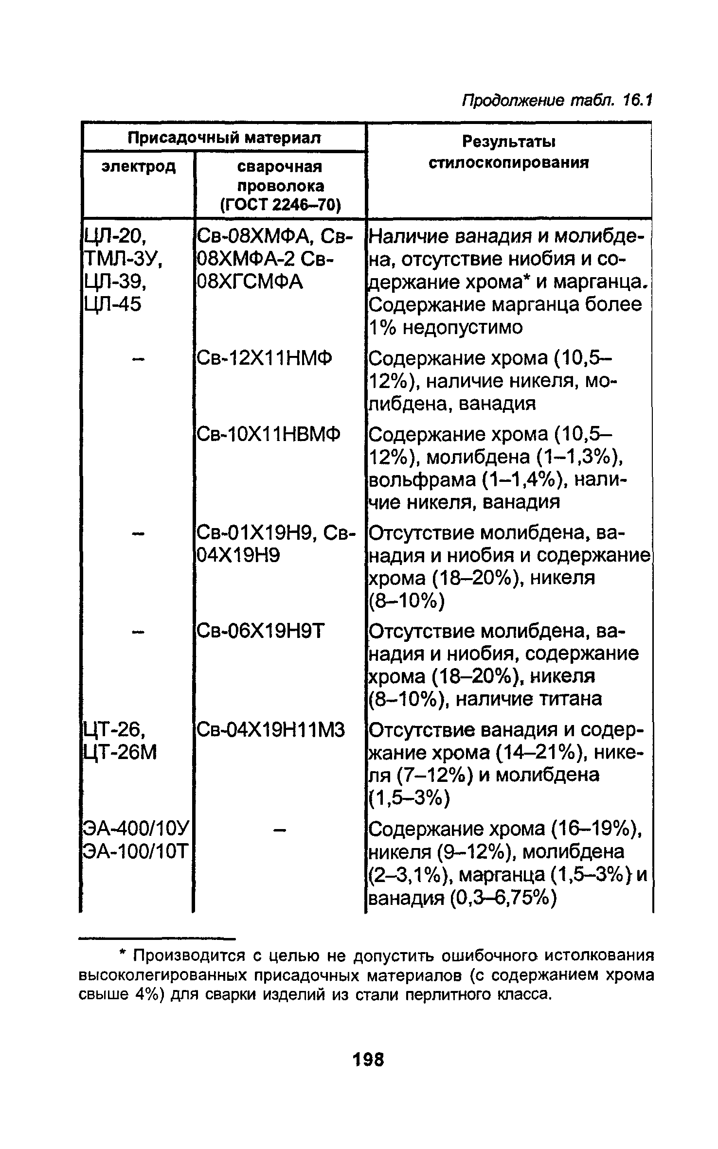 РД 34.15.027-93