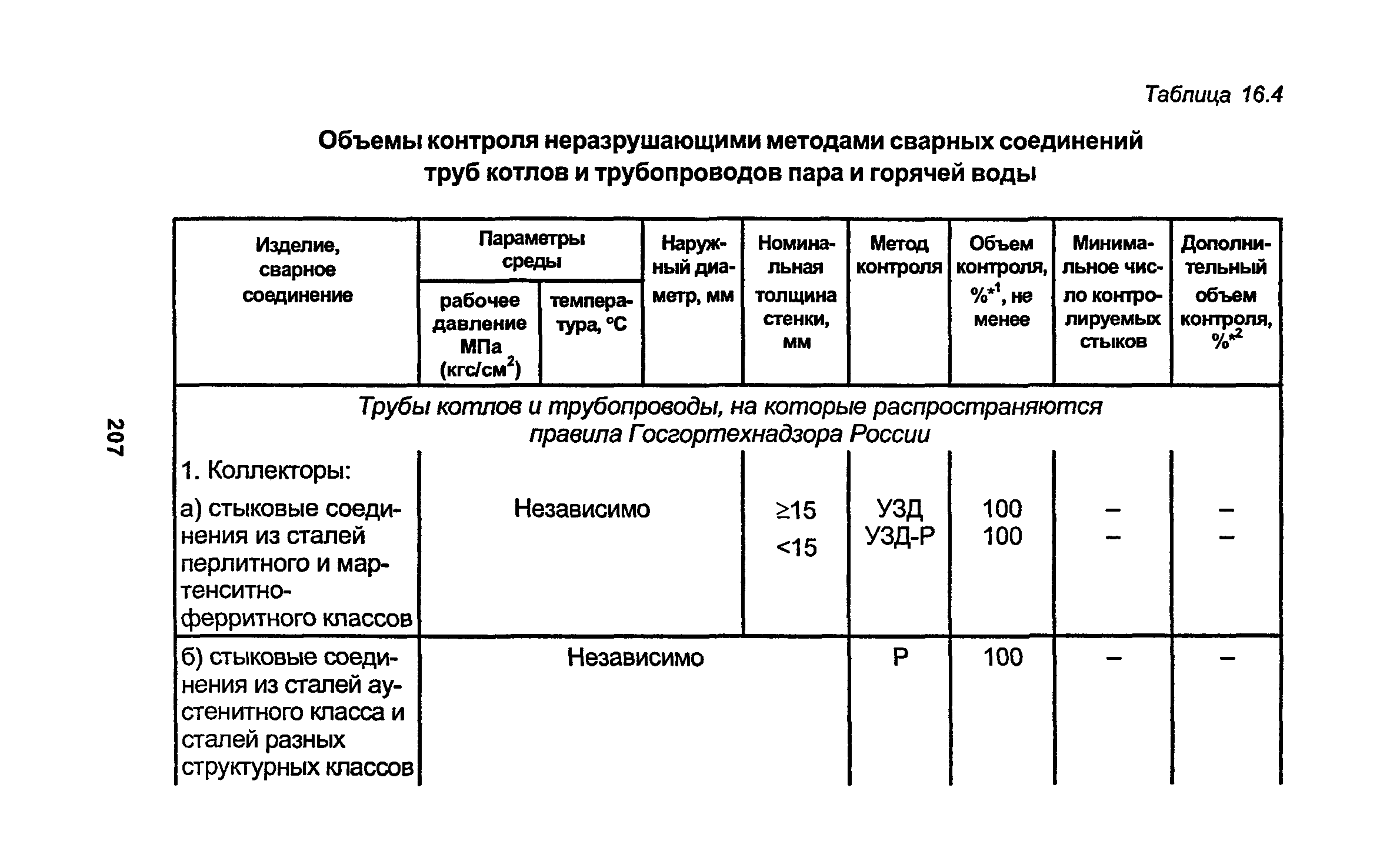 РД 34.15.027-93