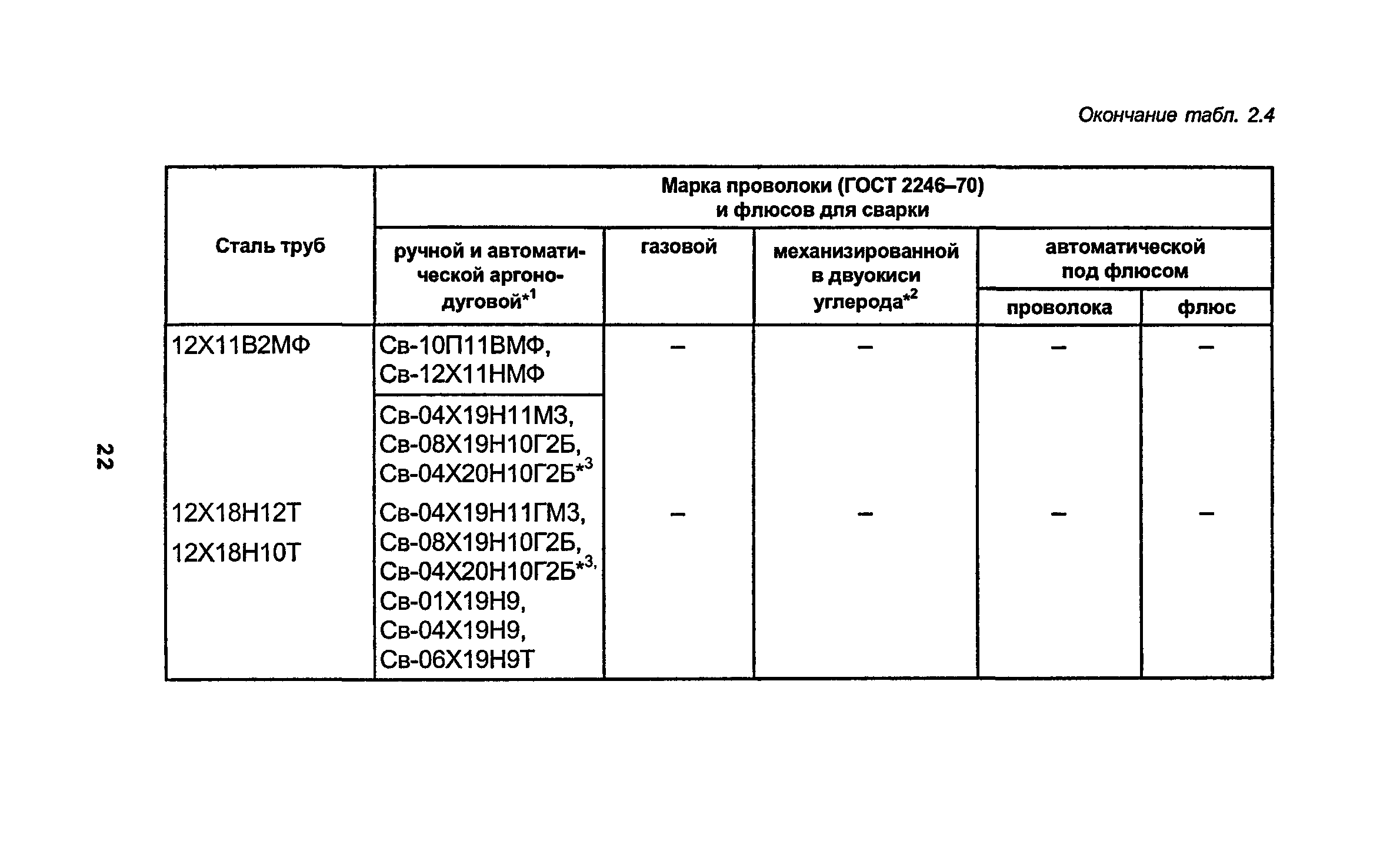 РД 34.15.027-93