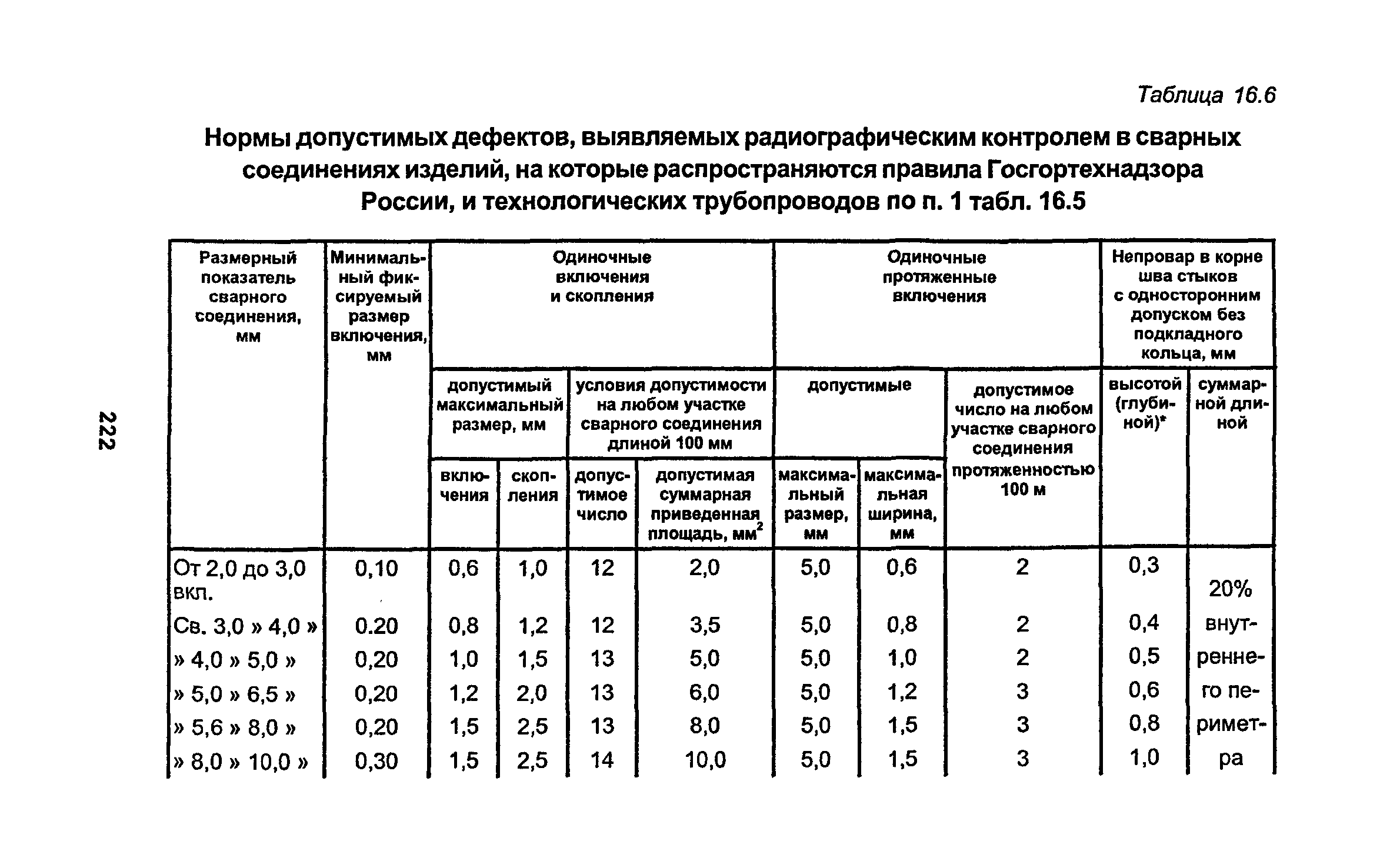 РД 34.15.027-93