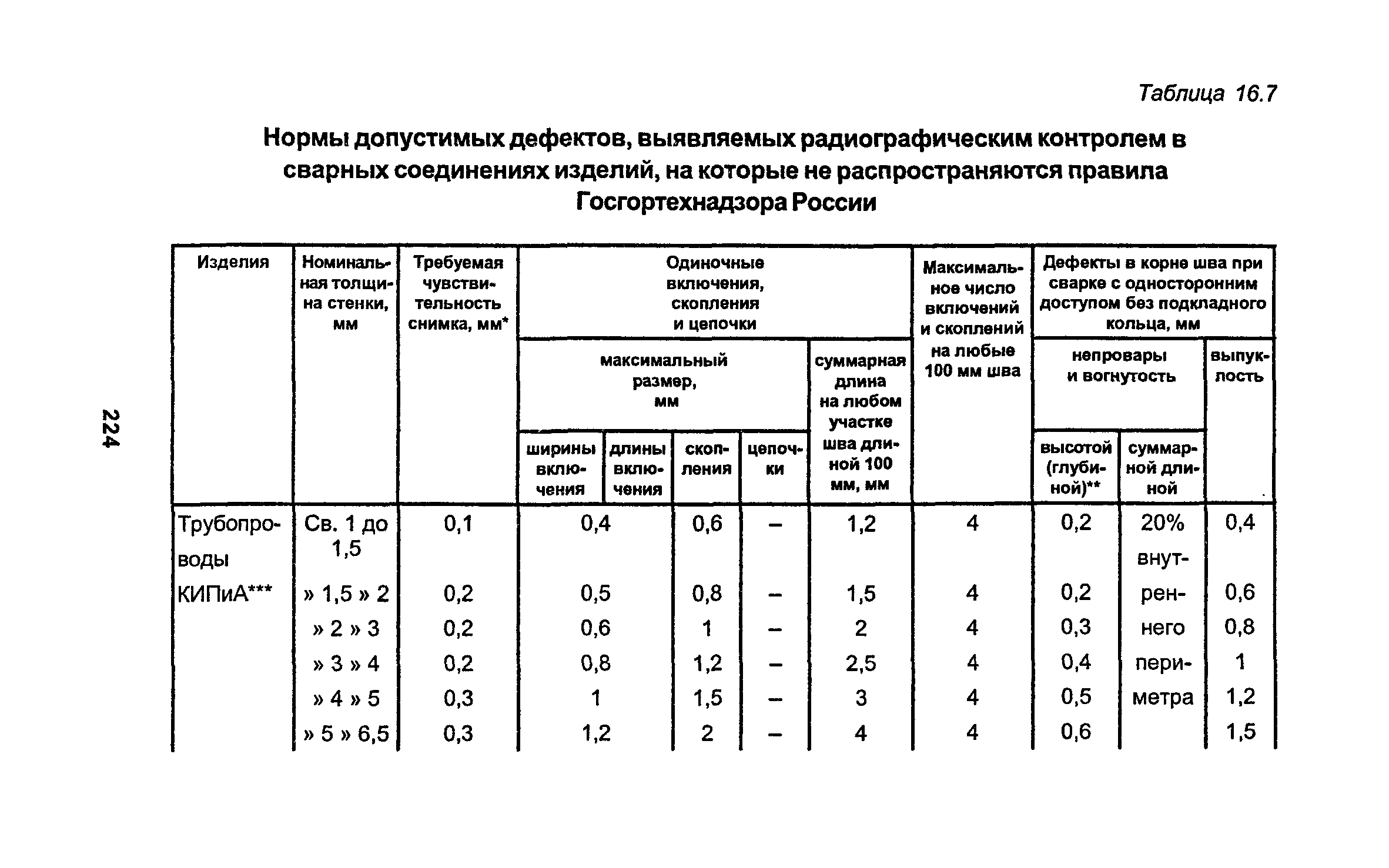 РД 34.15.027-93