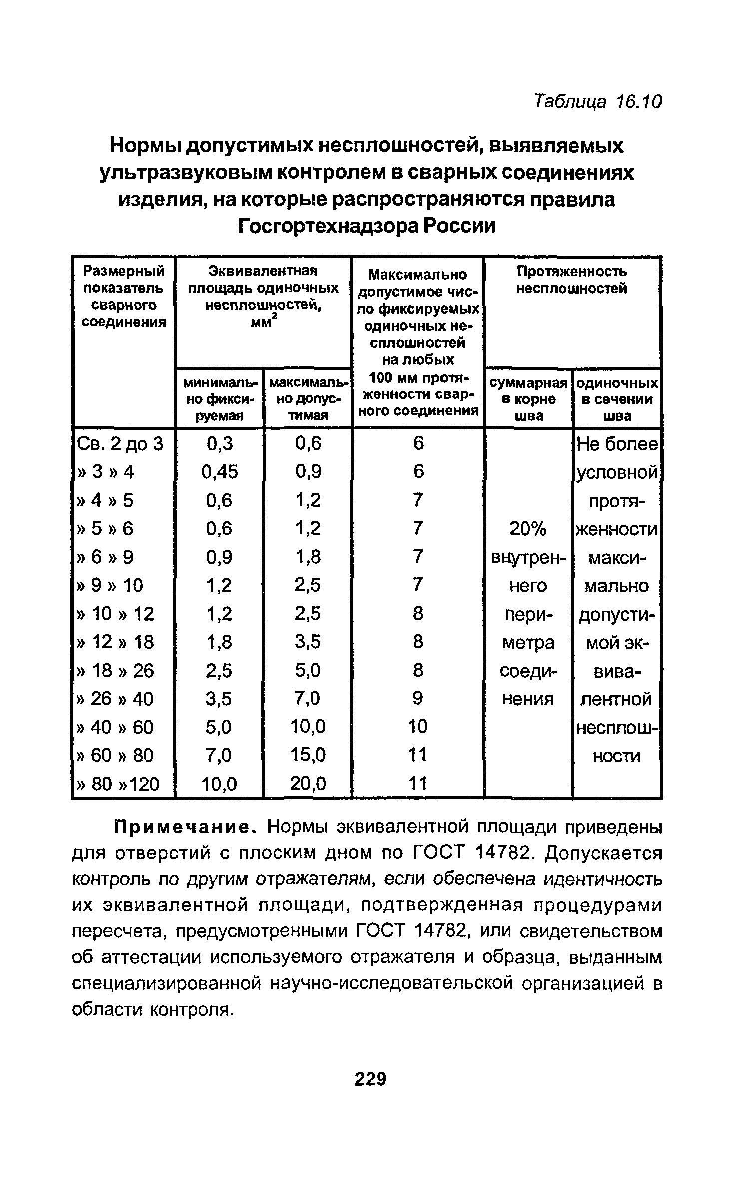 РД 34.15.027-93