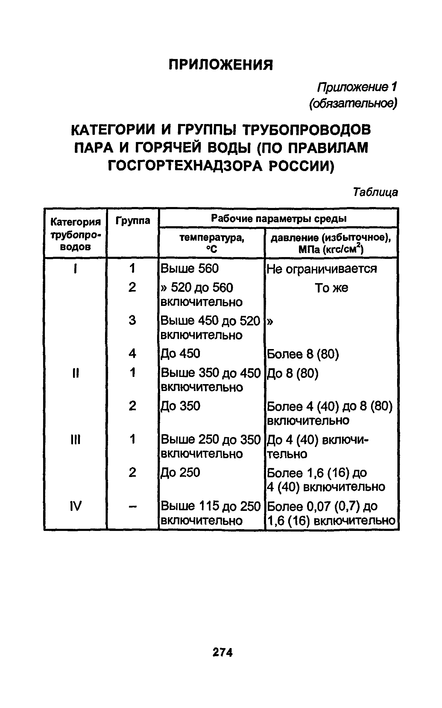 РД 34.15.027-93