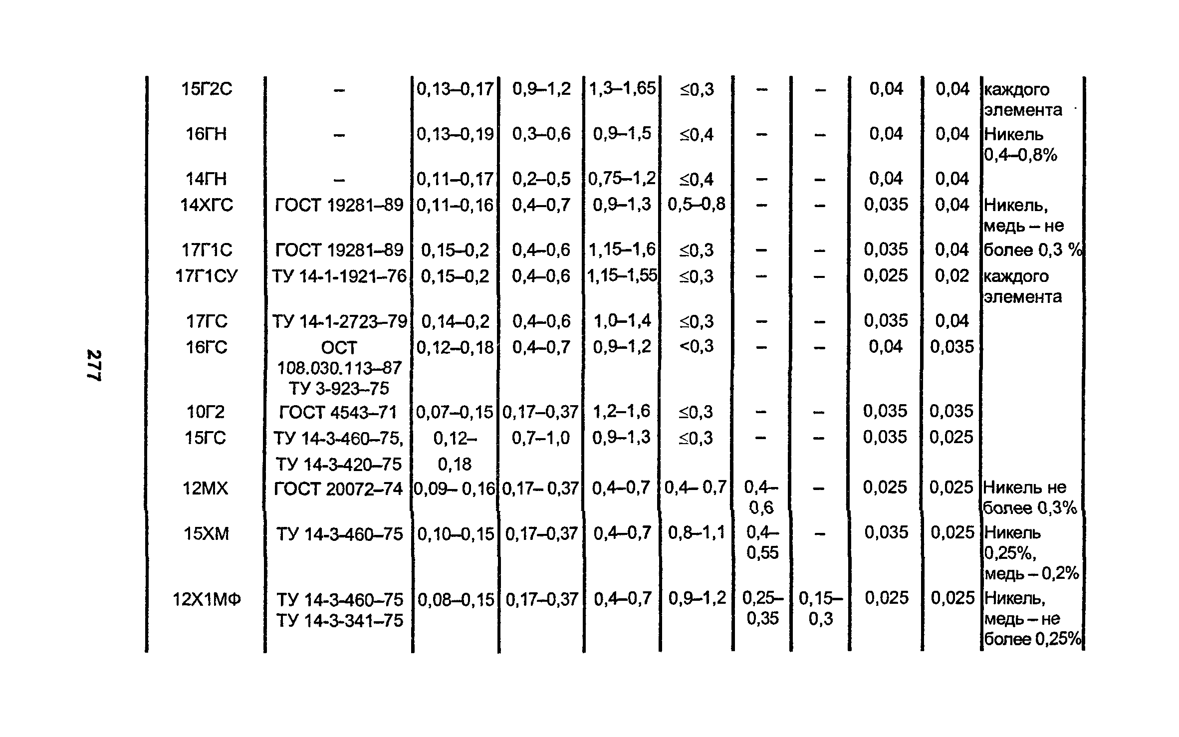 РД 34.15.027-93