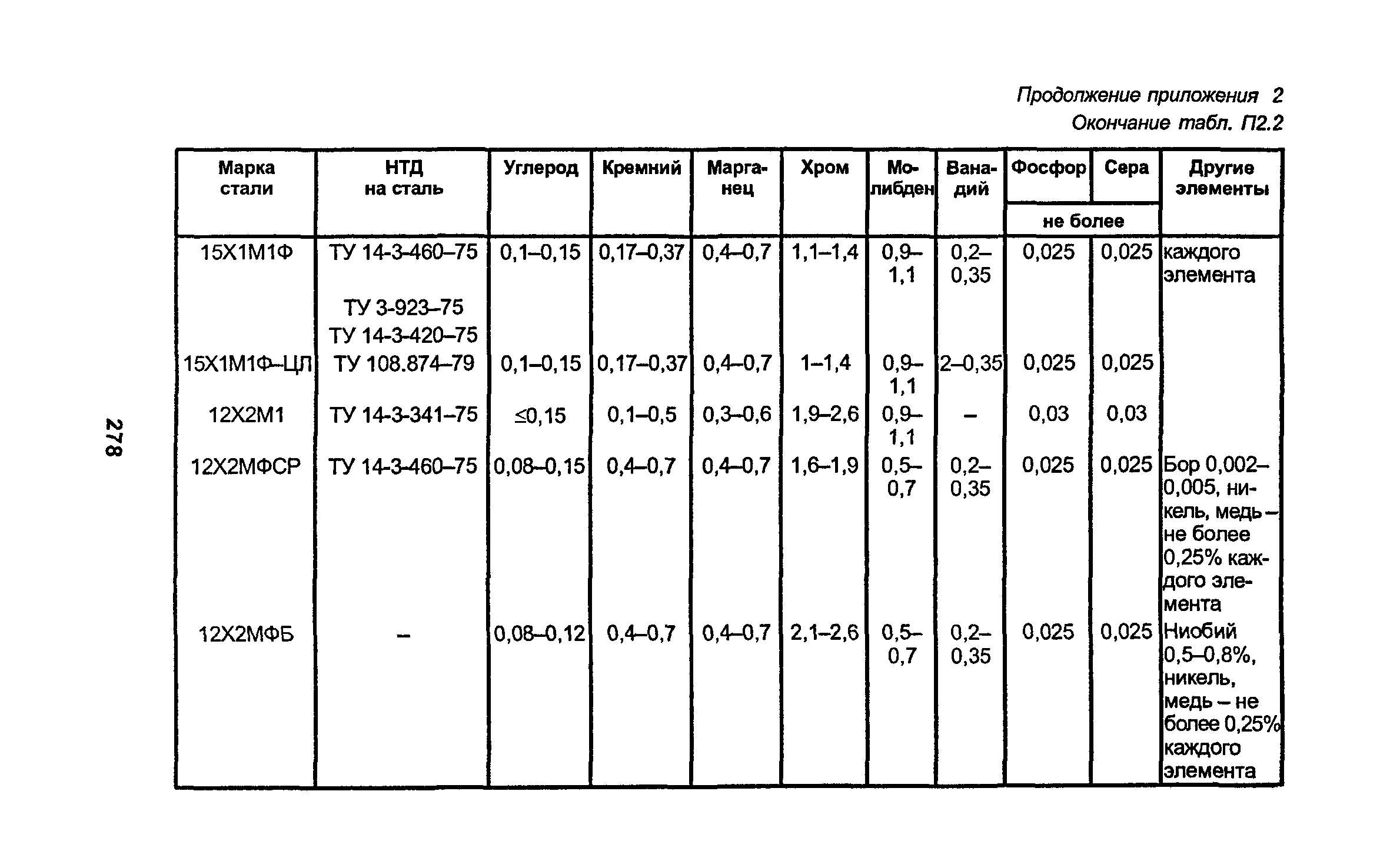 РД 34.15.027-93