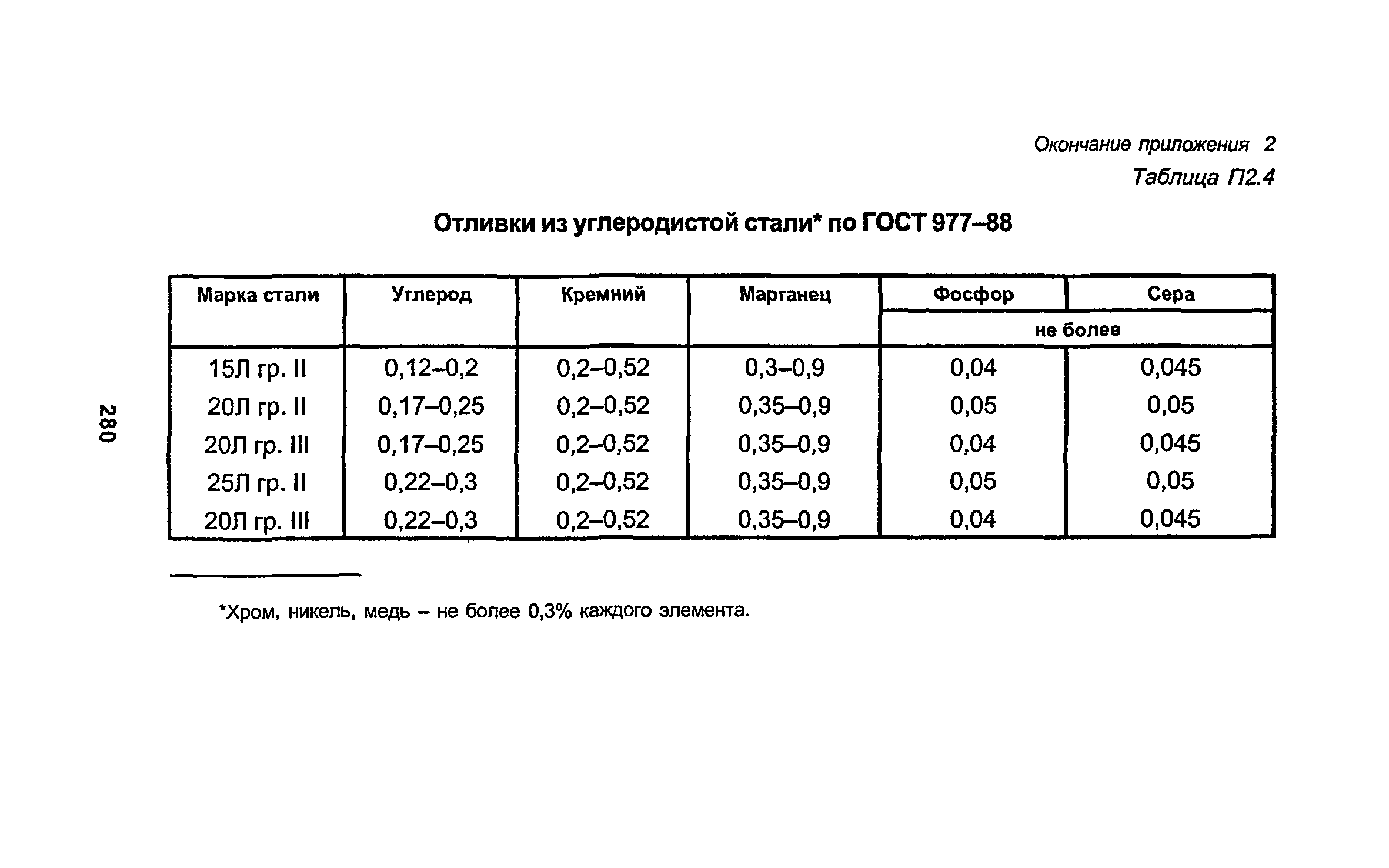 РД 34.15.027-93