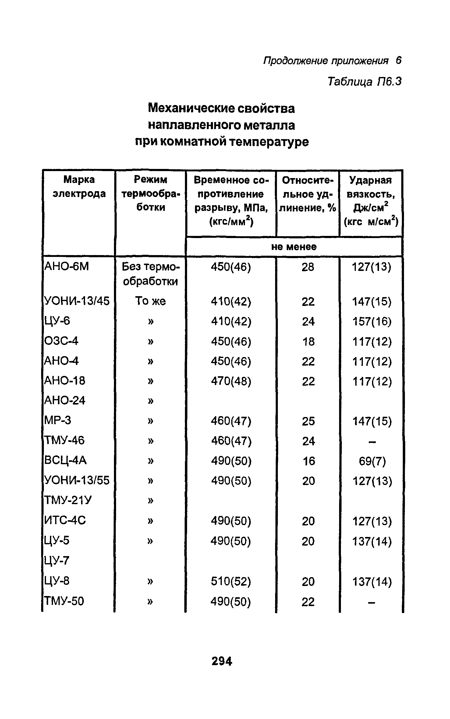 РД 34.15.027-93