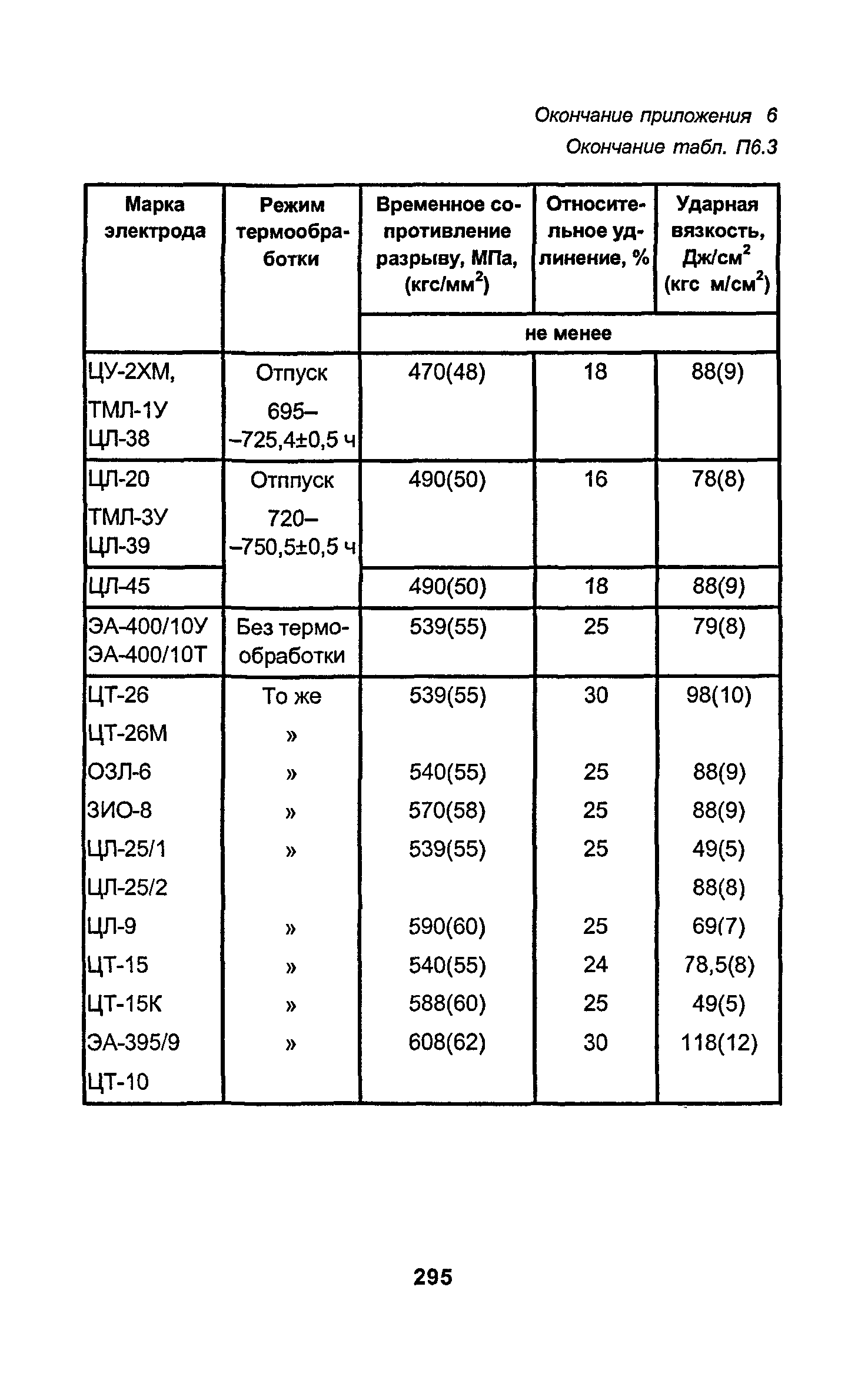 РД 34.15.027-93