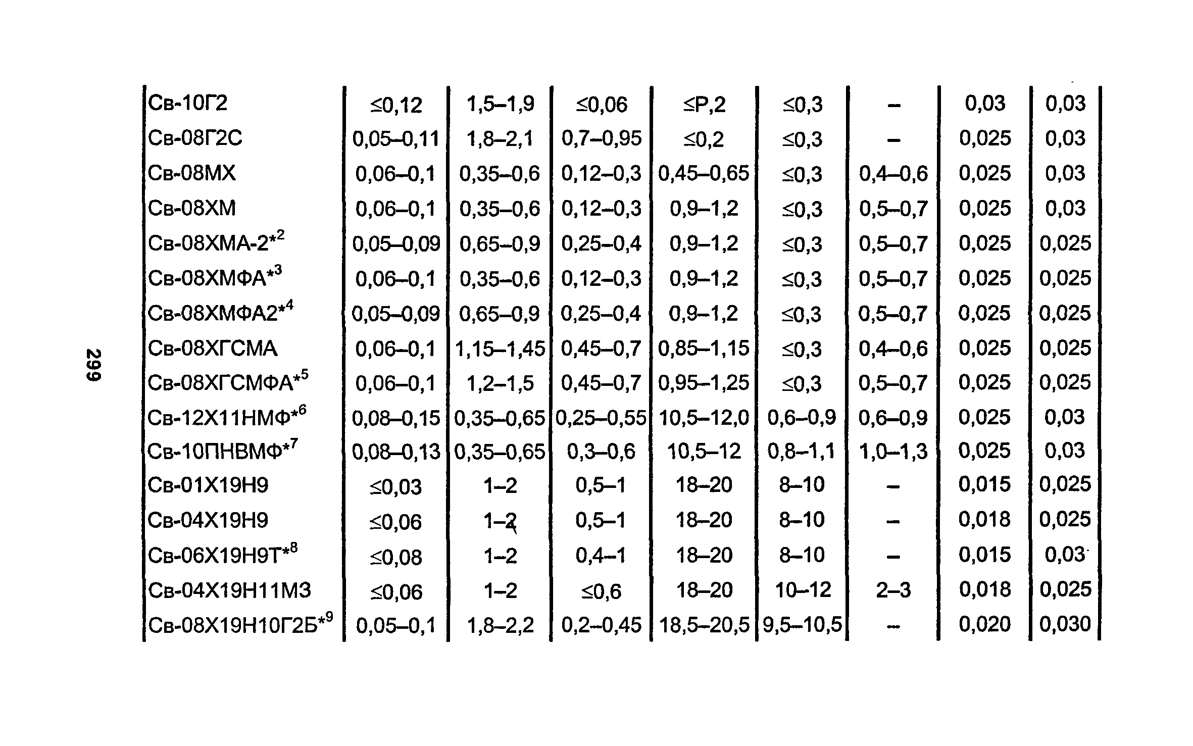 РД 34.15.027-93