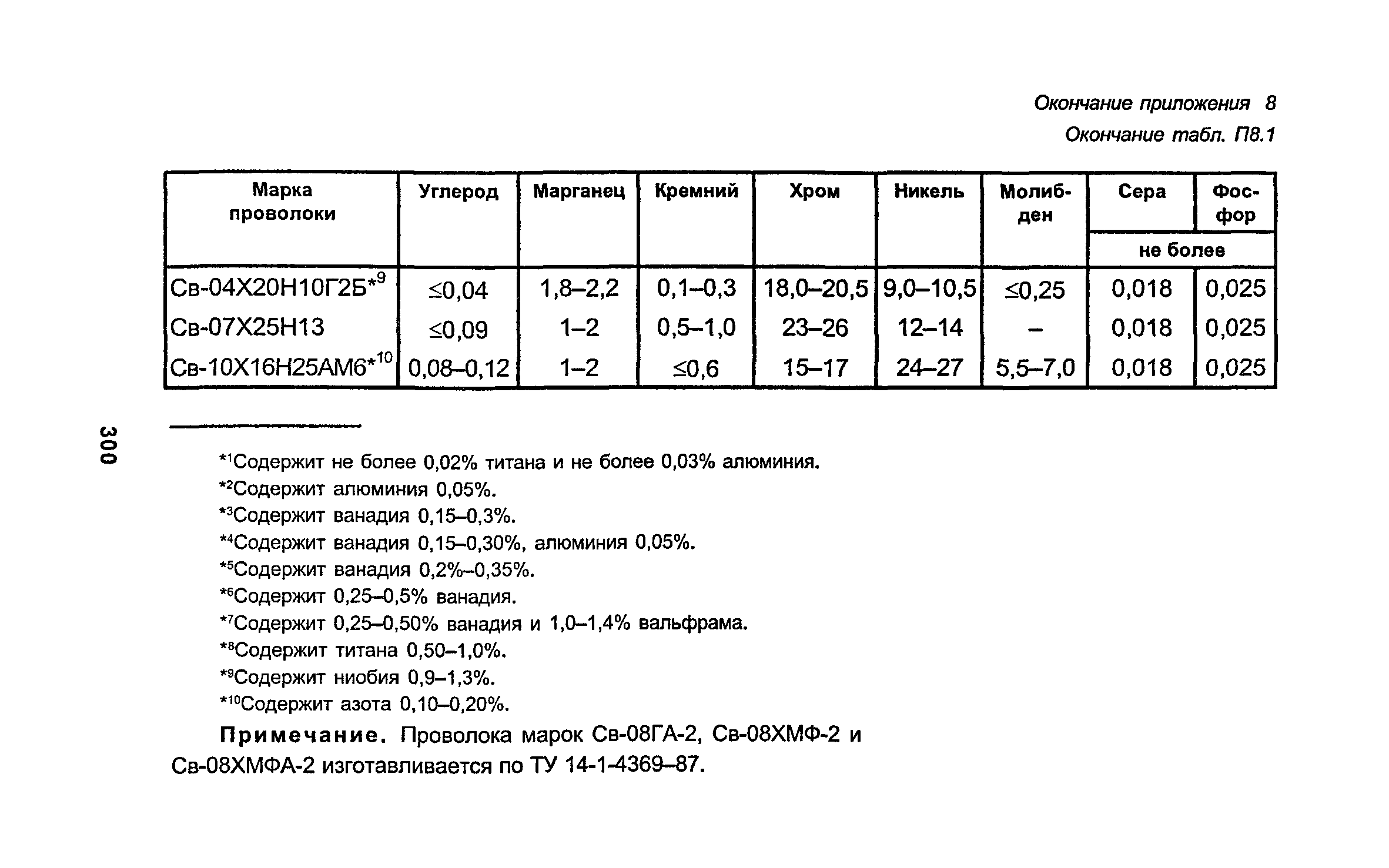 РД 34.15.027-93