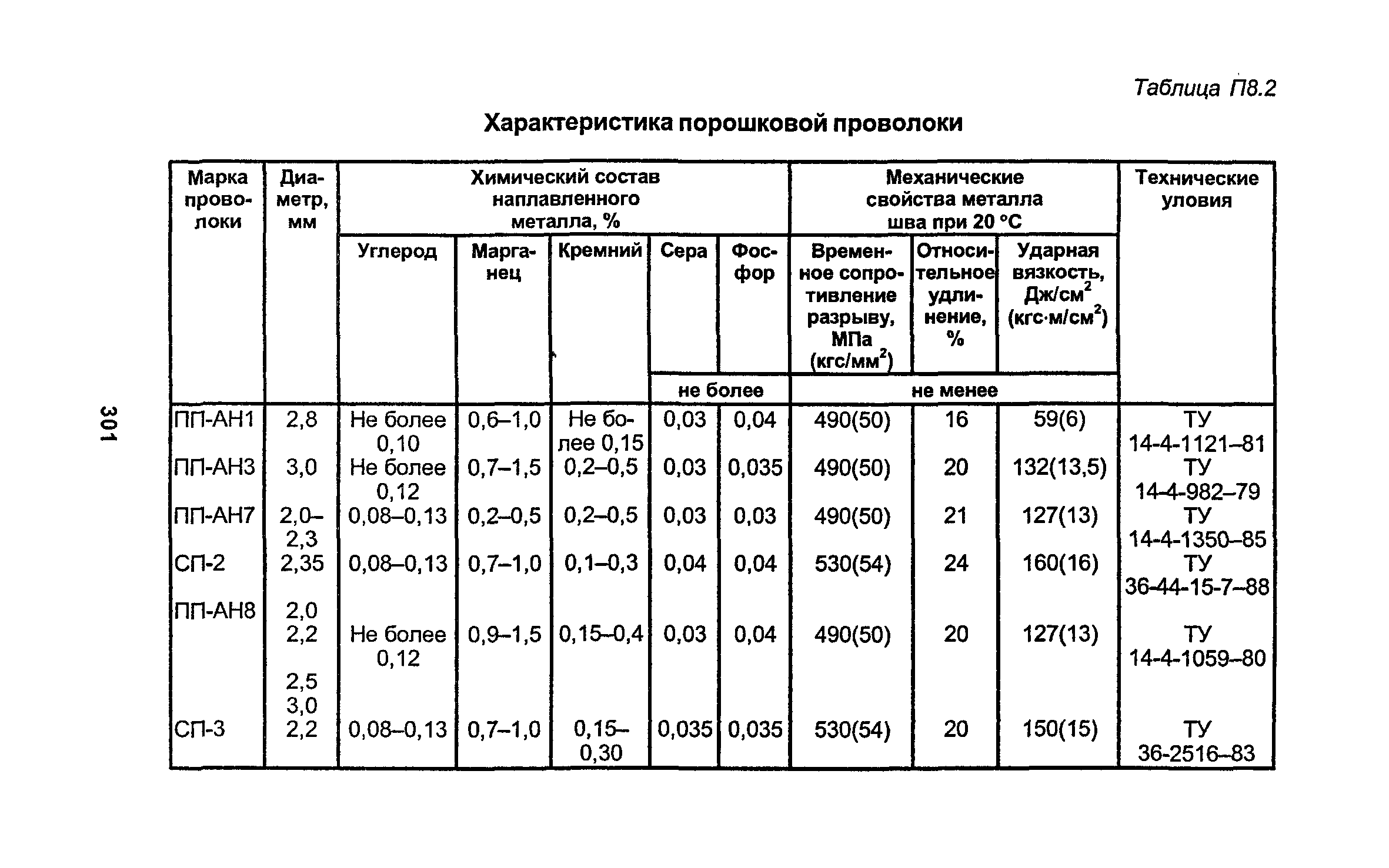 ртм 1с 93