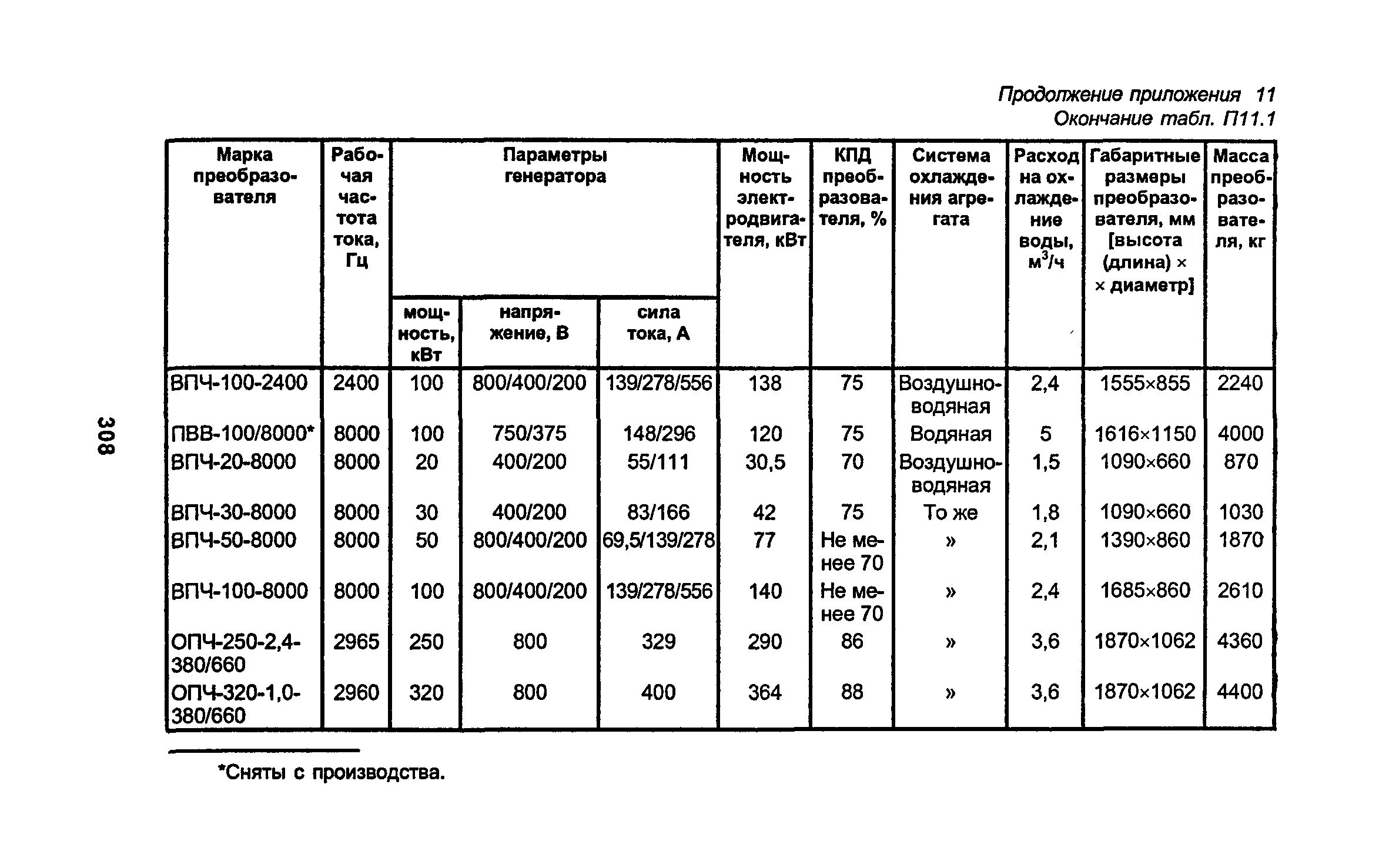 РД 34.15.027-93