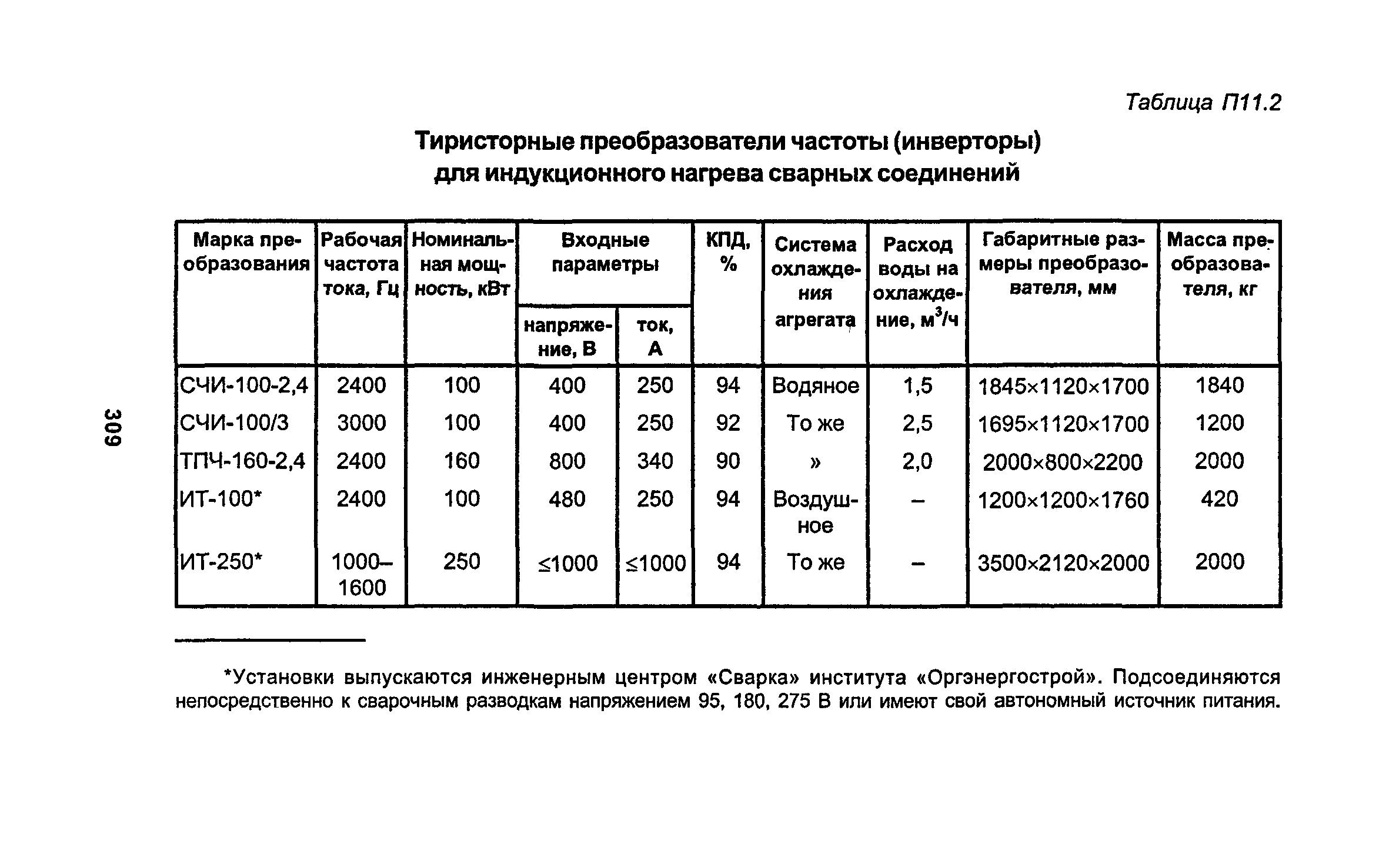 РД 34.15.027-93