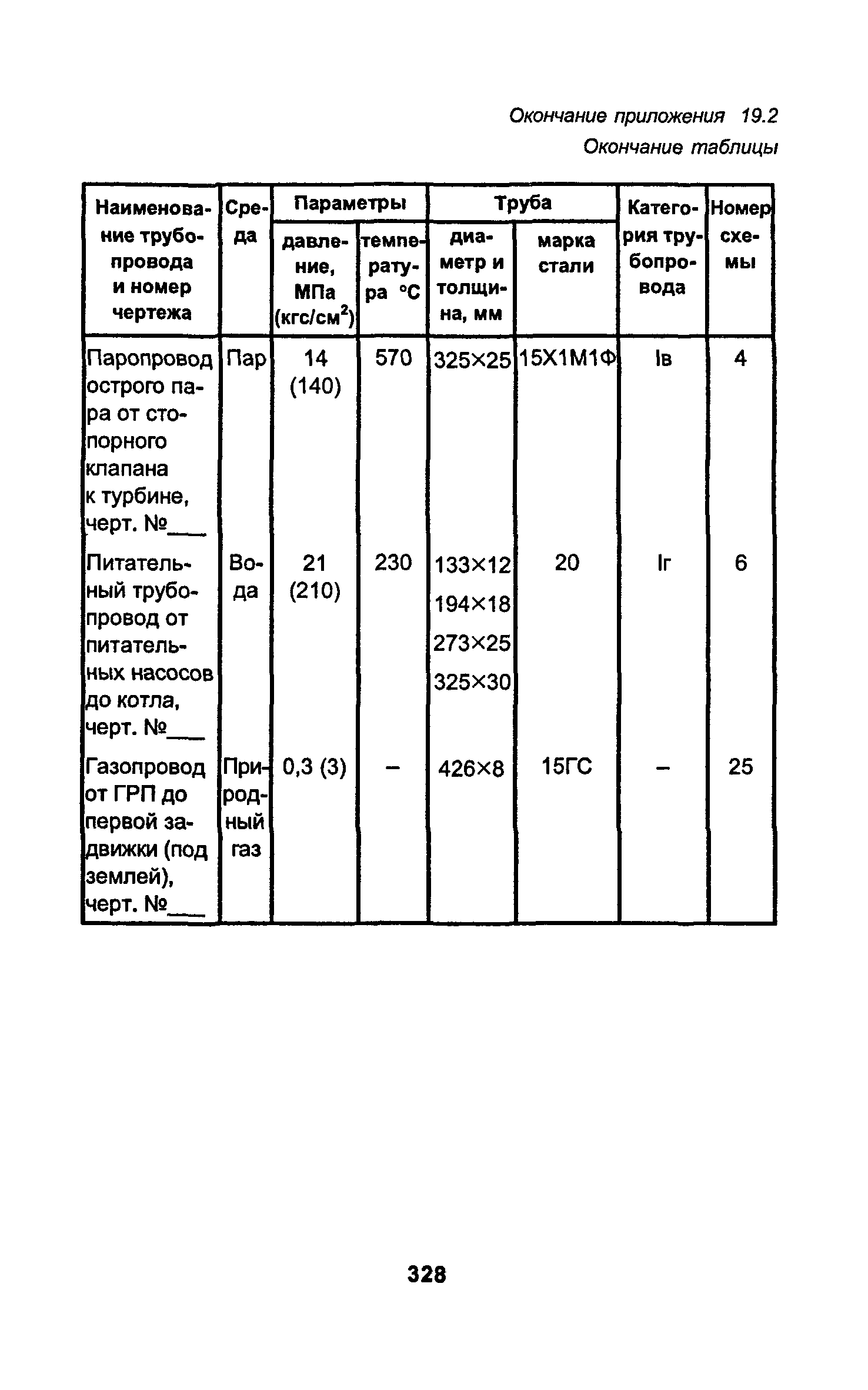 РД 34.15.027-93