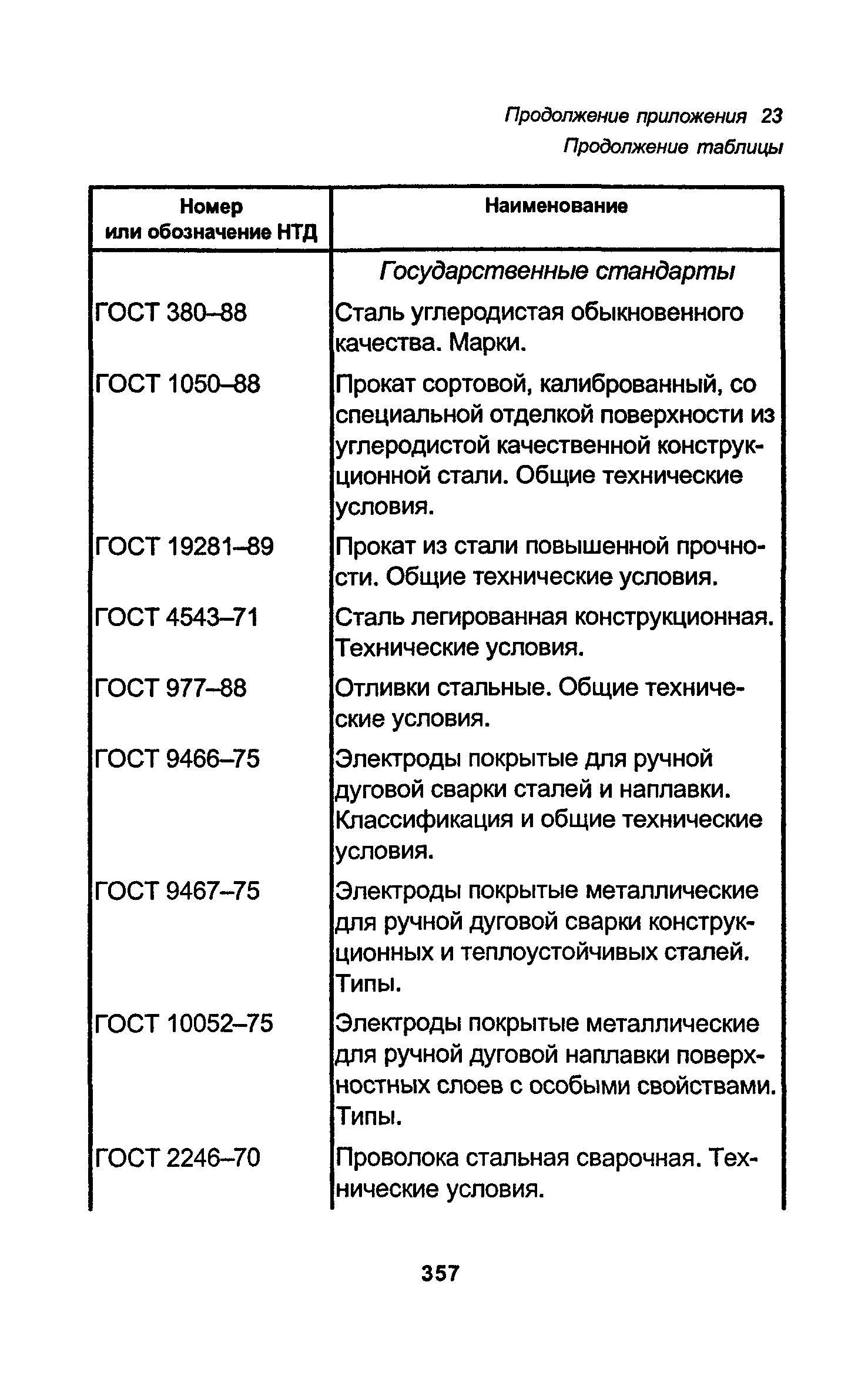 РД 34.15.027-93