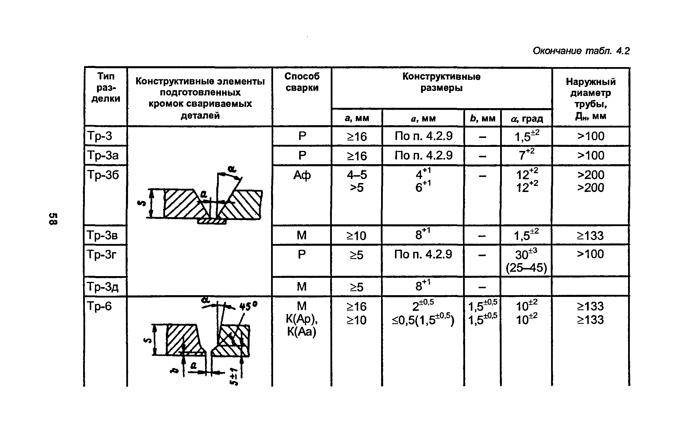 РД 34.15.027-93