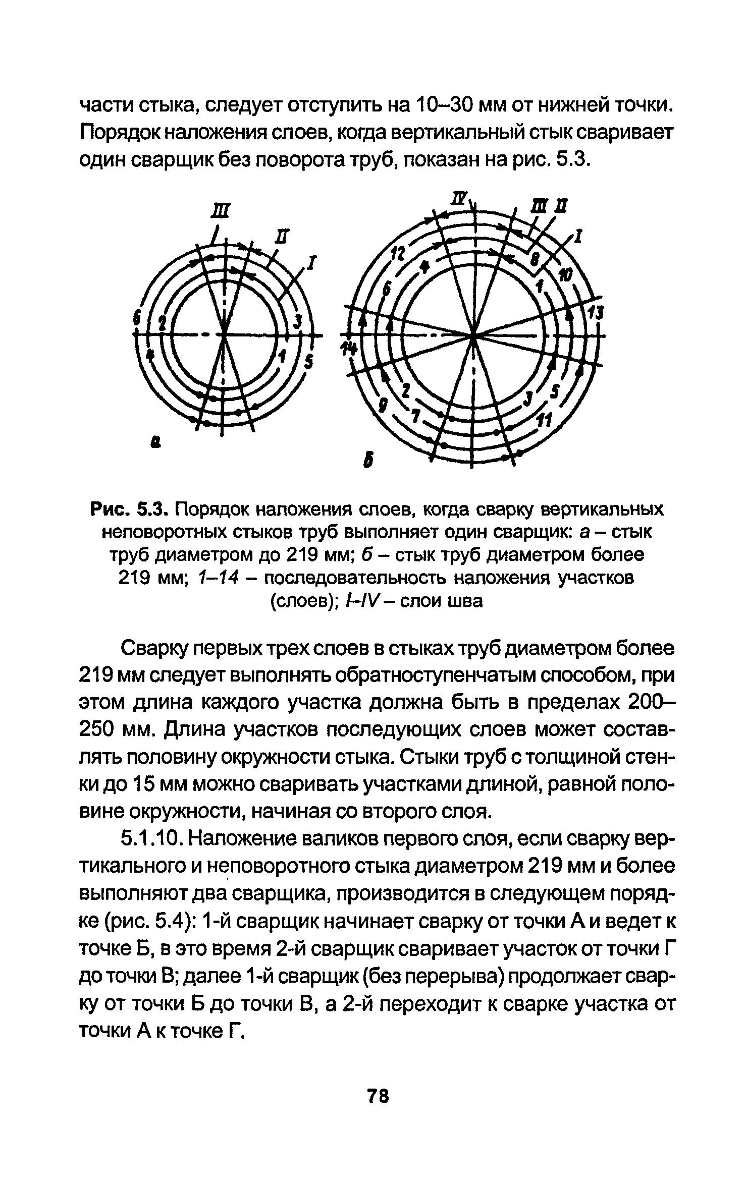 РД 34.15.027-93