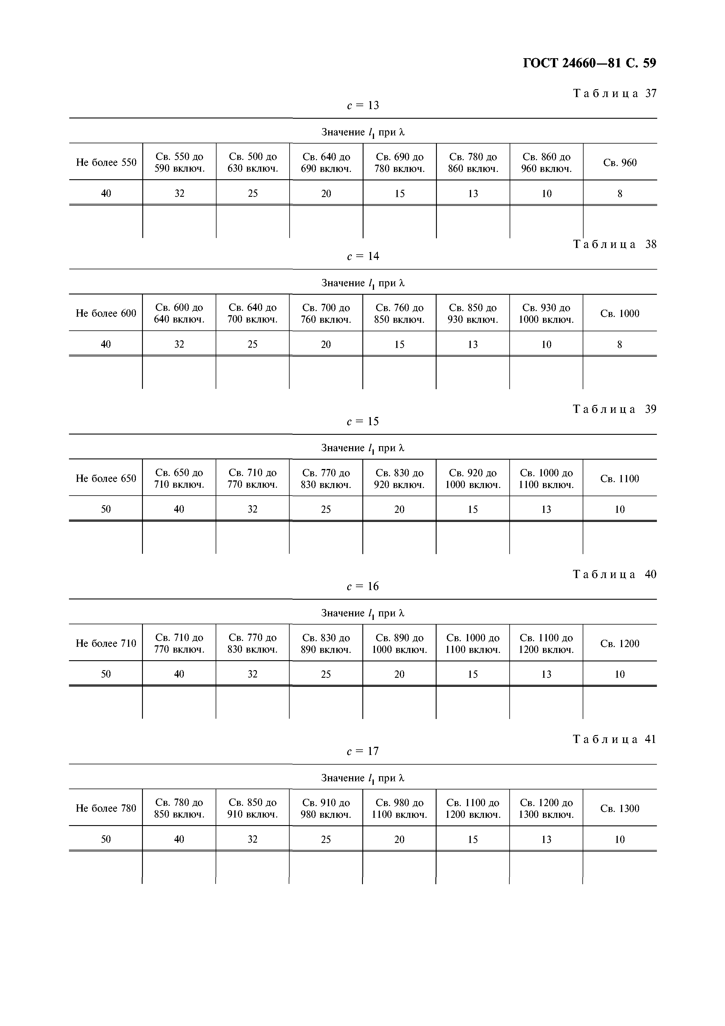 ГОСТ 24660-81