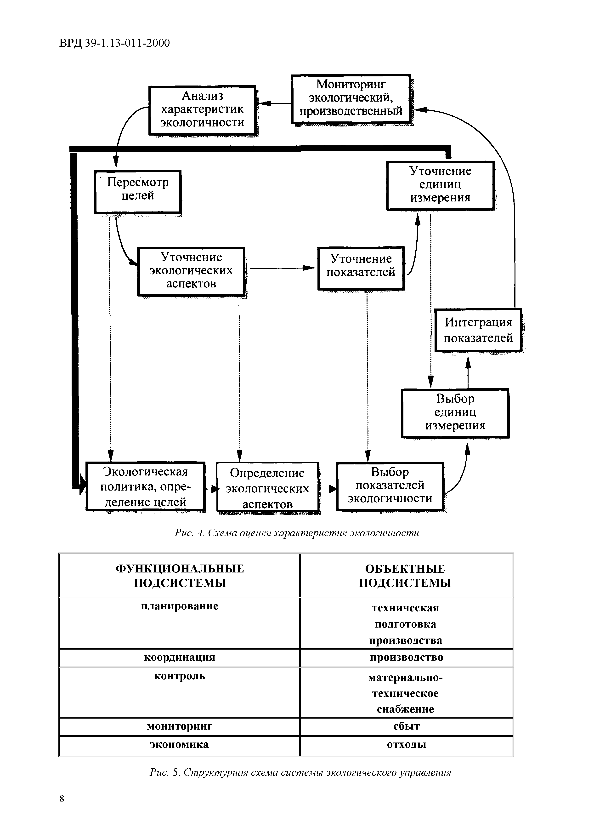 ВРД 39-1.13-011-2000