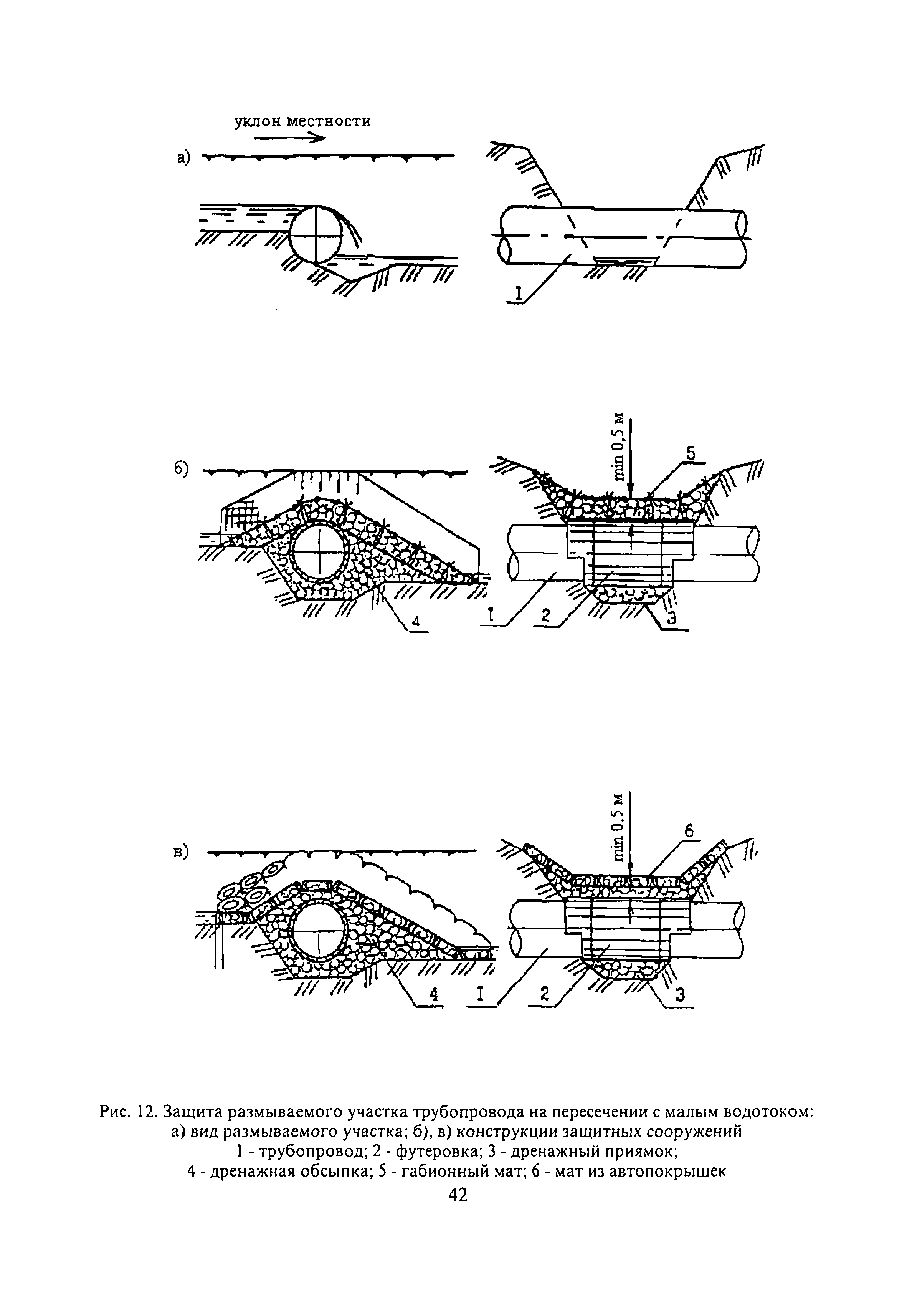 РД 51-2.4-007-97