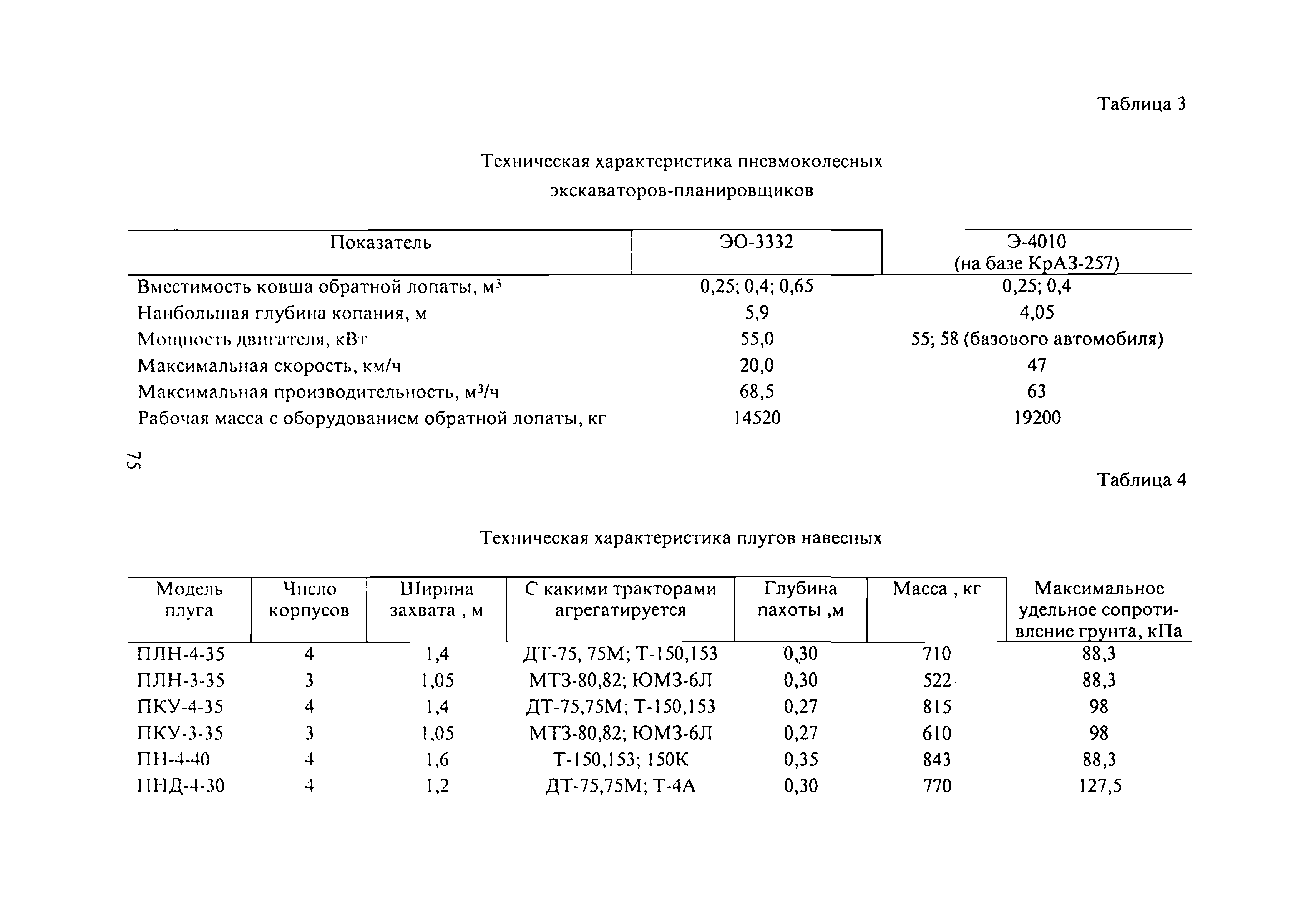 РД 51-2.4-007-97