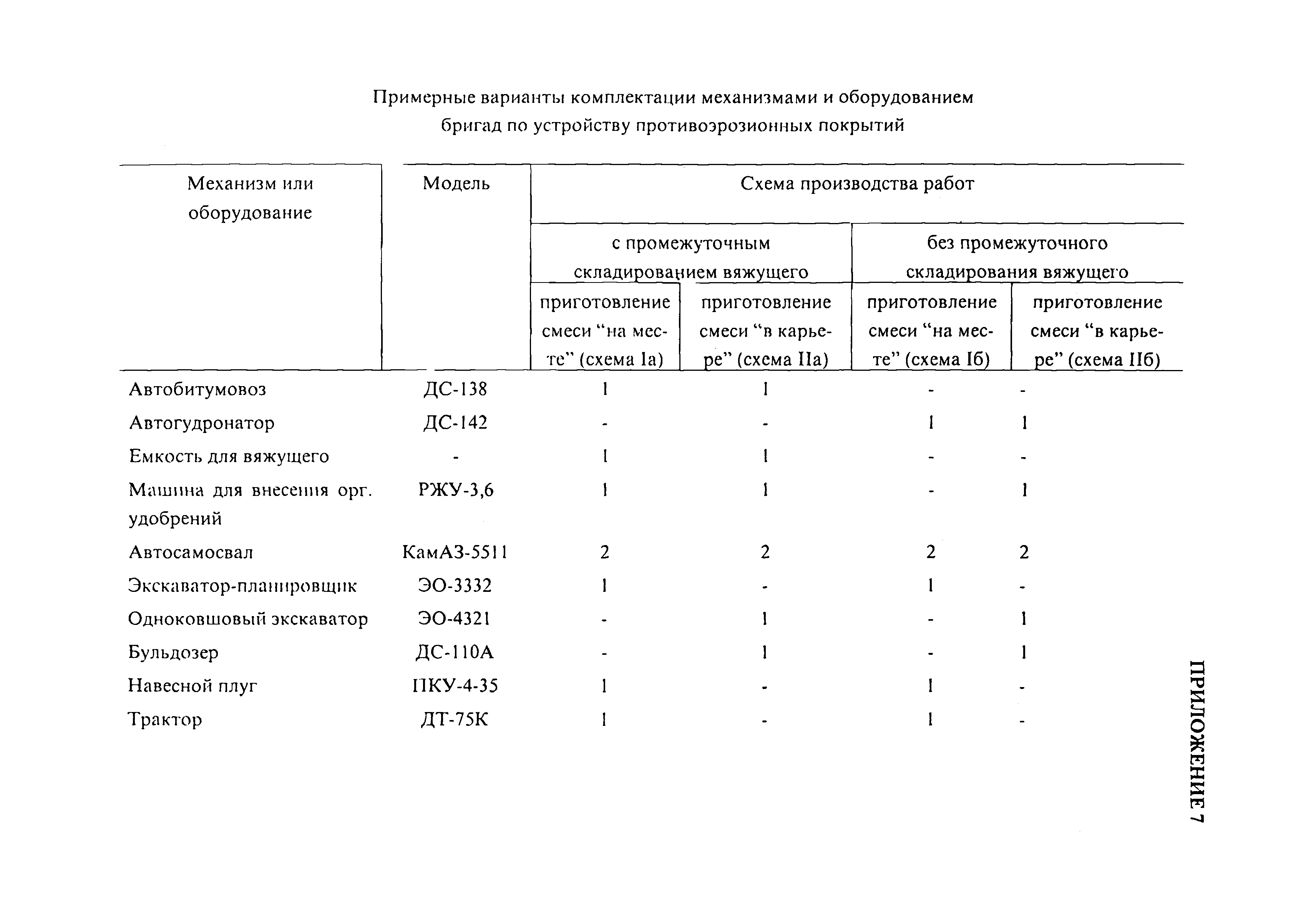 РД 51-2.4-007-97