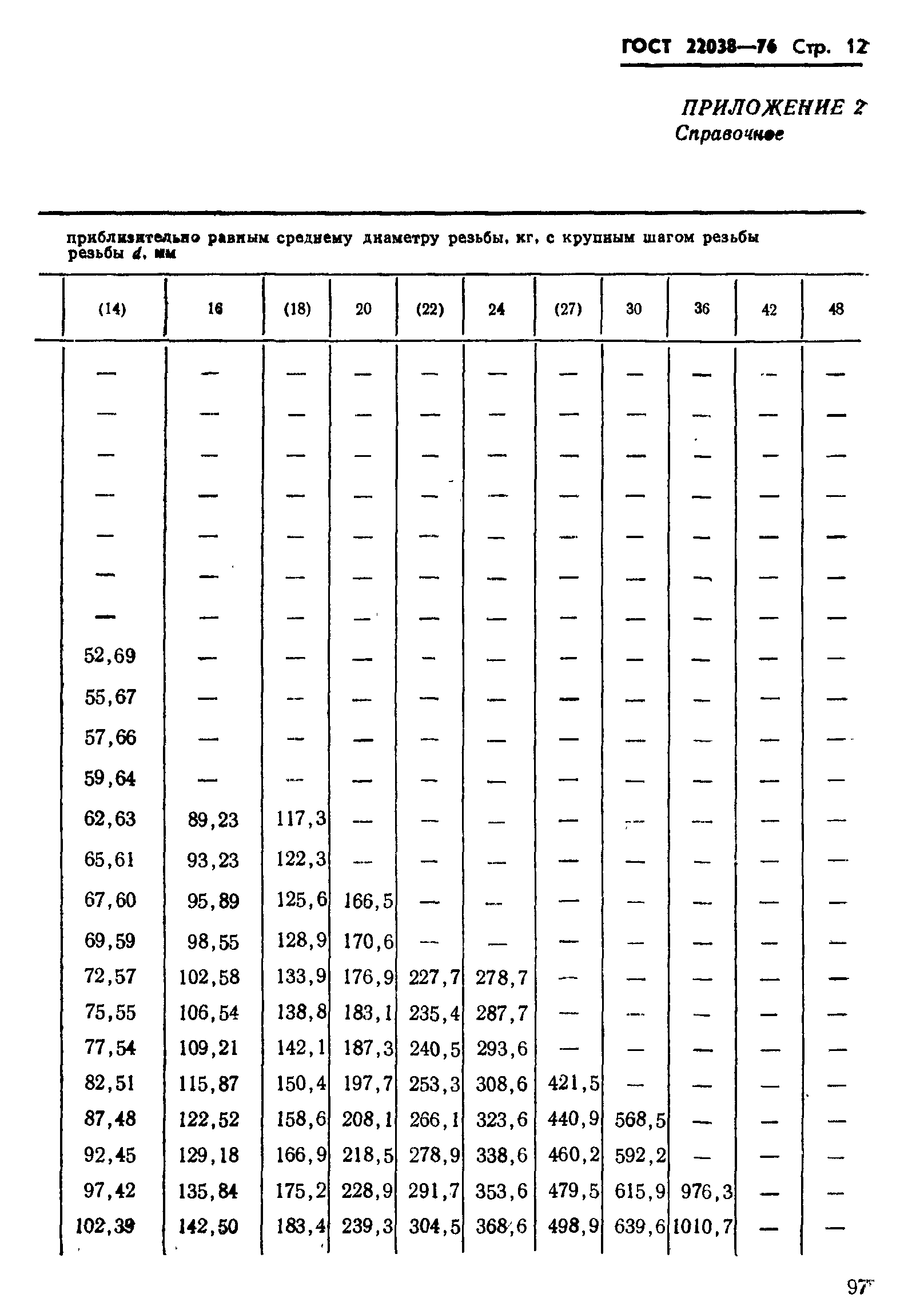 ГОСТ 22038-76