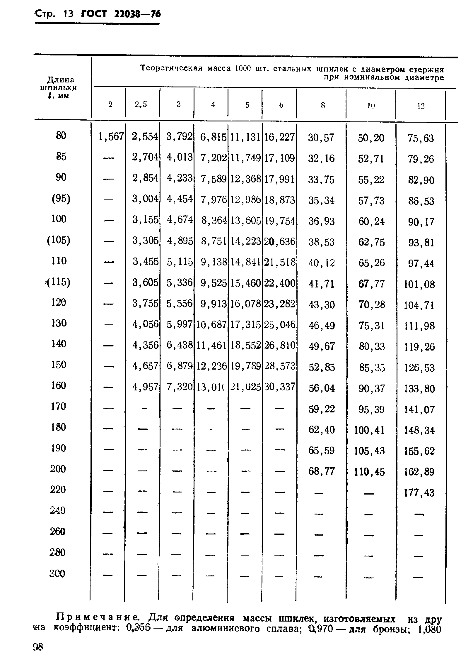 ГОСТ 22038-76